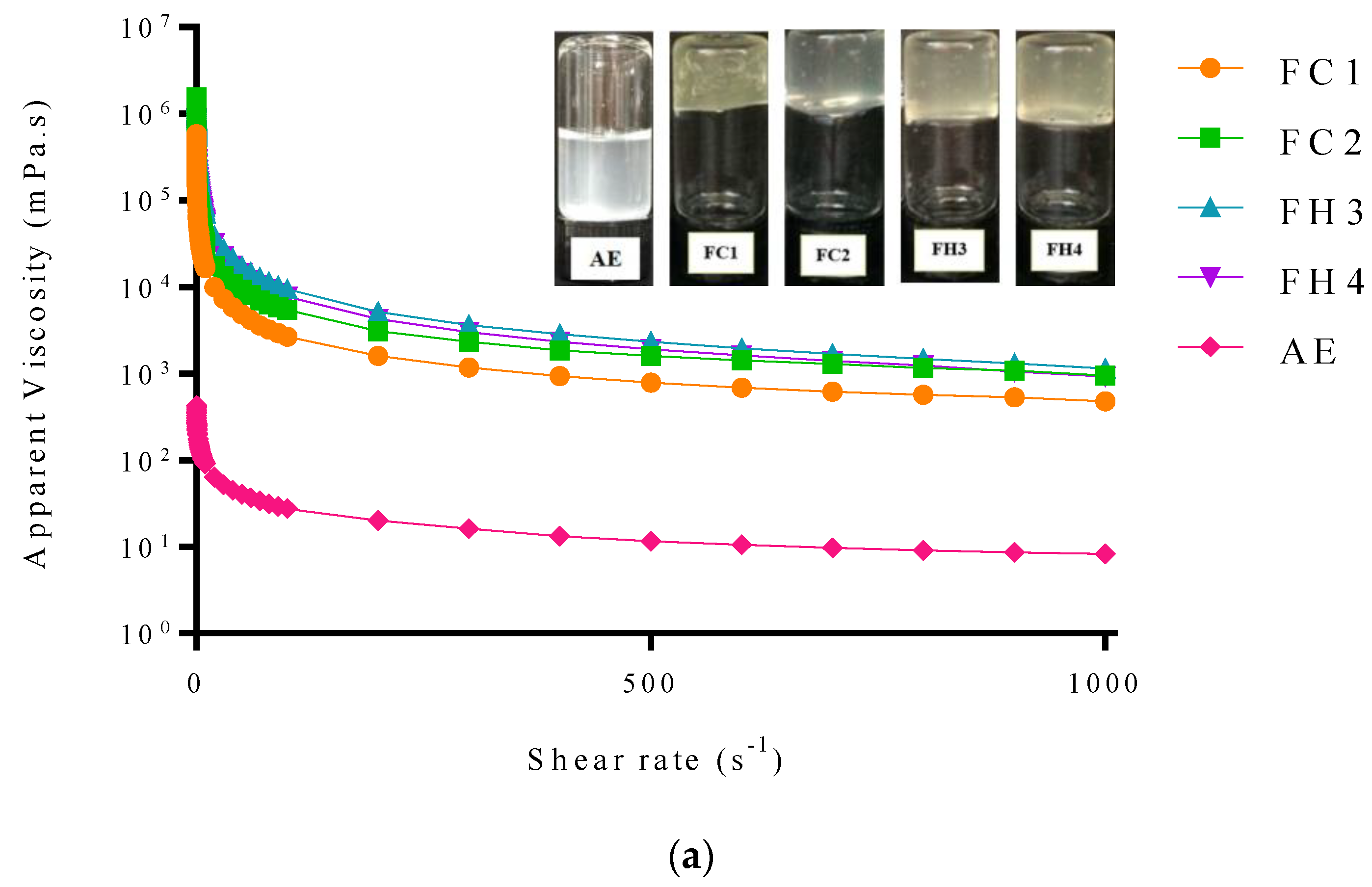 Jcs 06 00231 g003a 550
