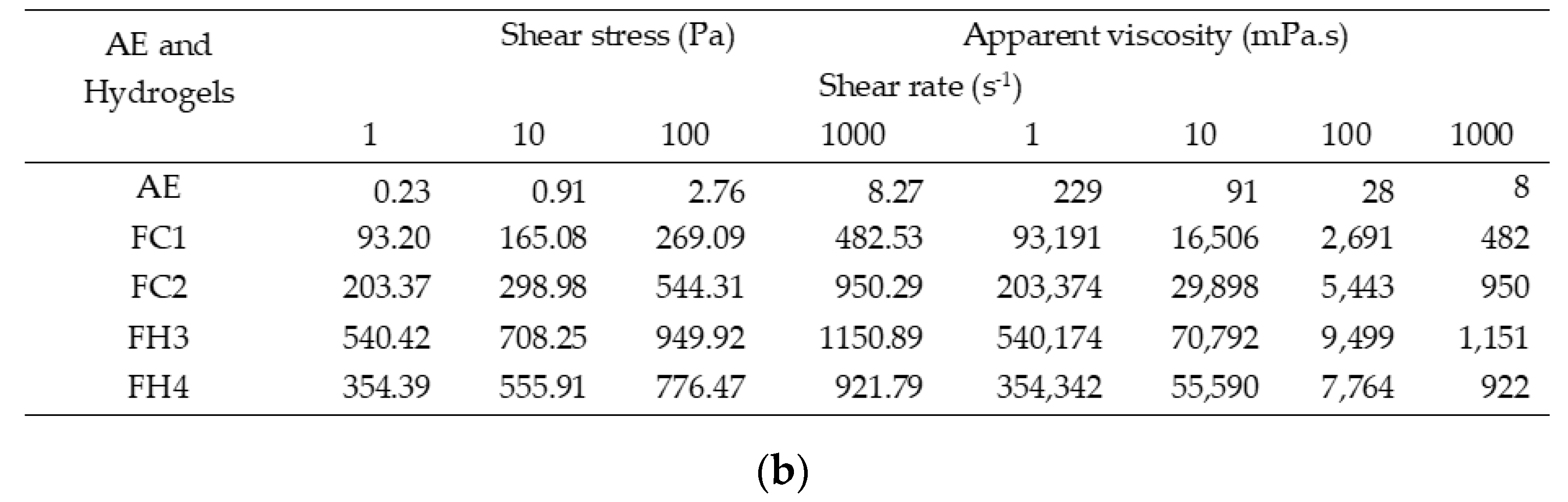 Jcs 06 00231 g003b 550
