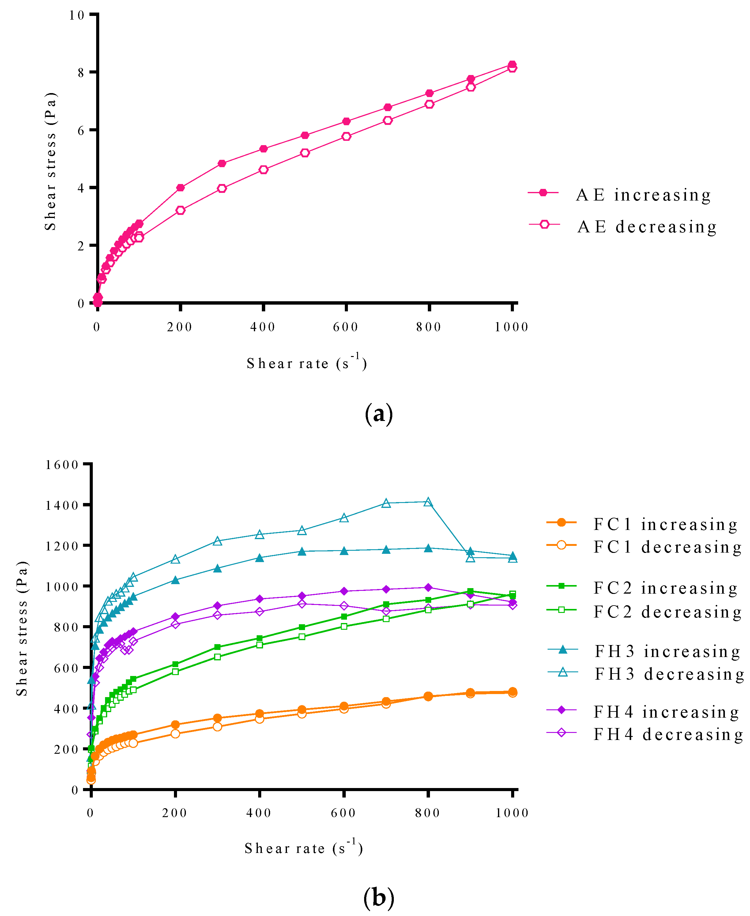 Jcs 06 00231 g004 550