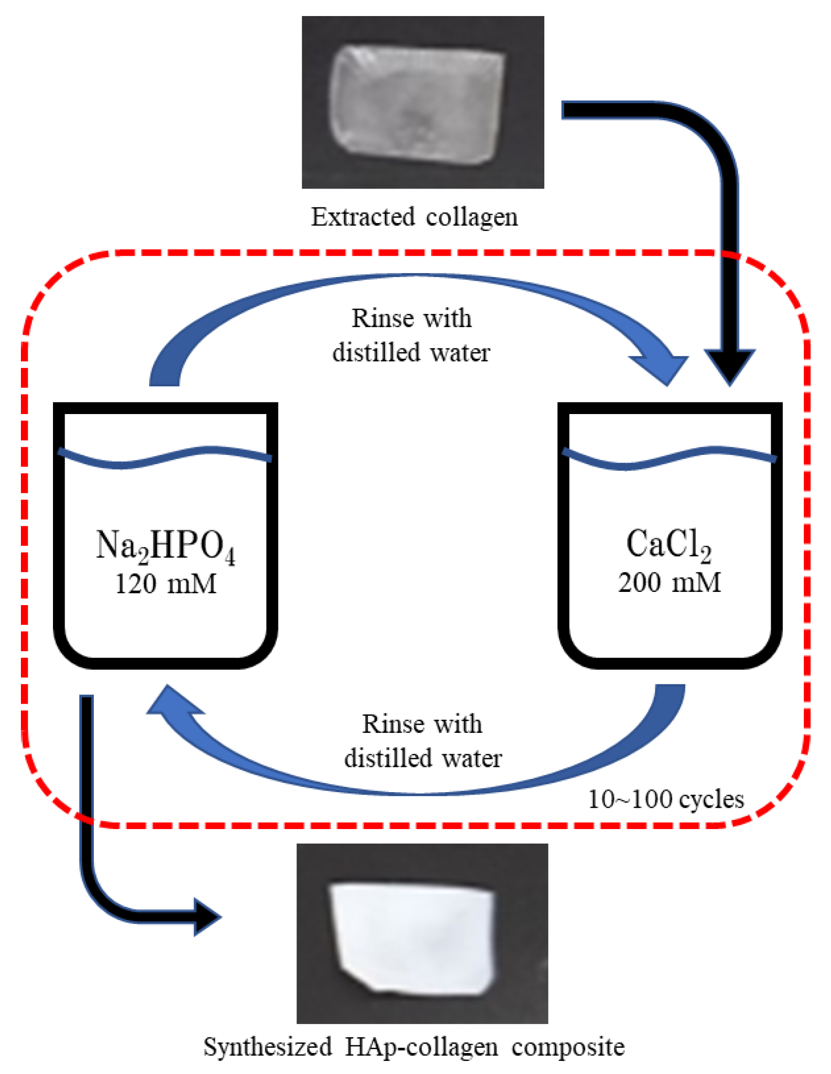 Jcs 06 00236 g003 Jcs 06 00236 g003