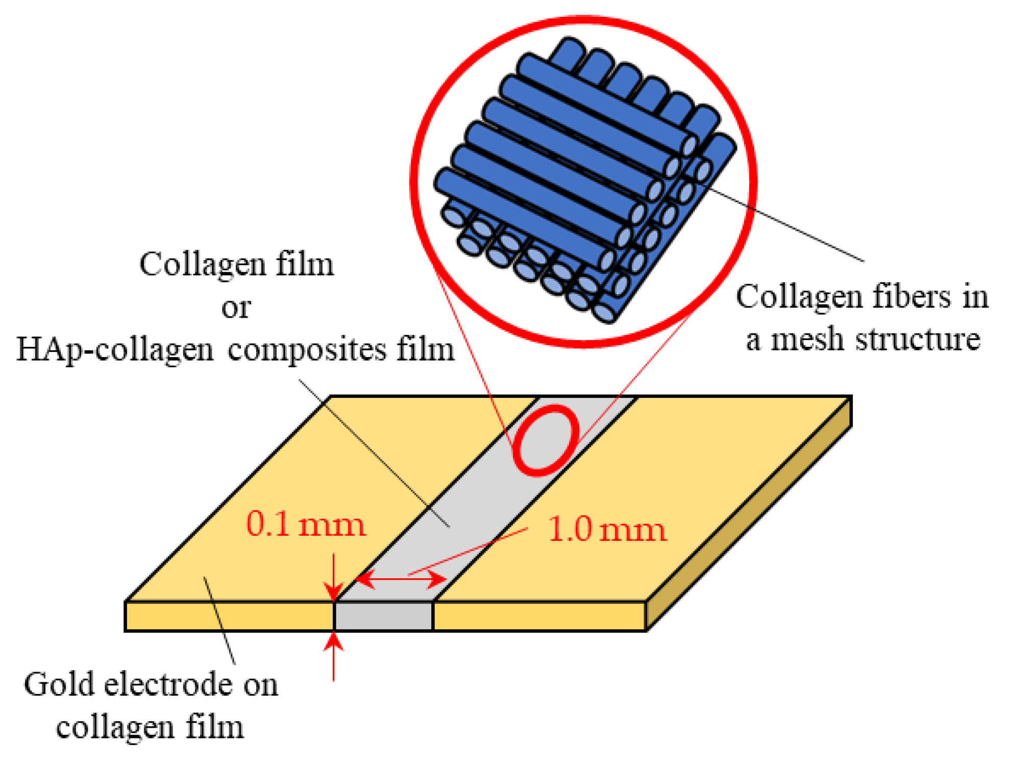 Jcs 06 00236 g005 Jcs 06 00236 g005