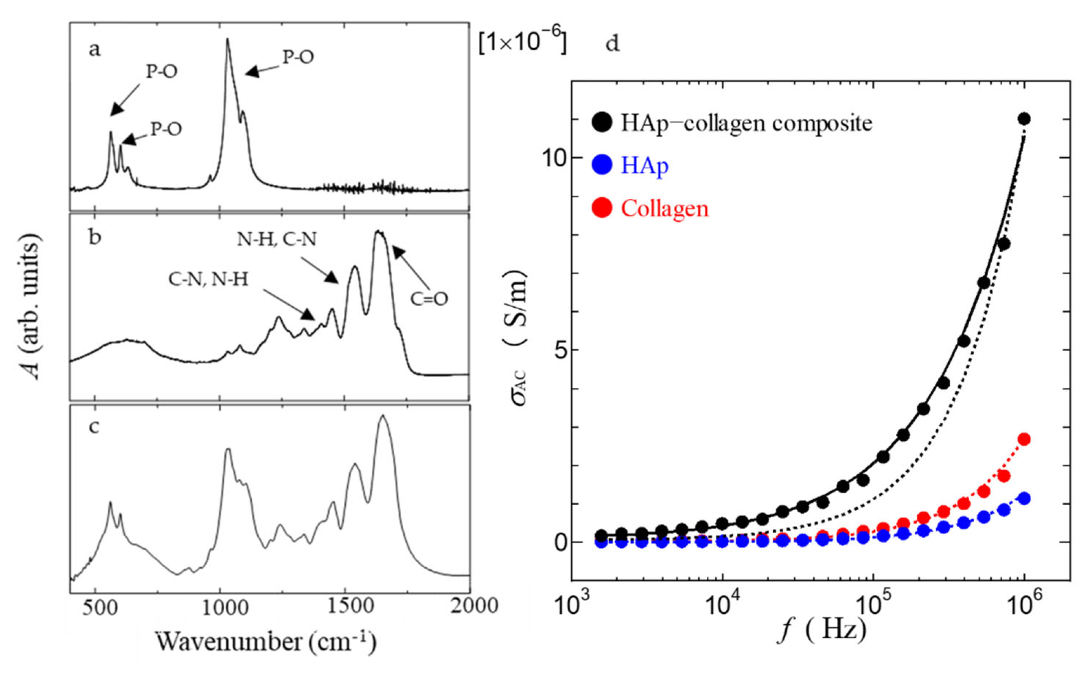 Jcs 06 00236 g006 Jcs 06 00236 g006