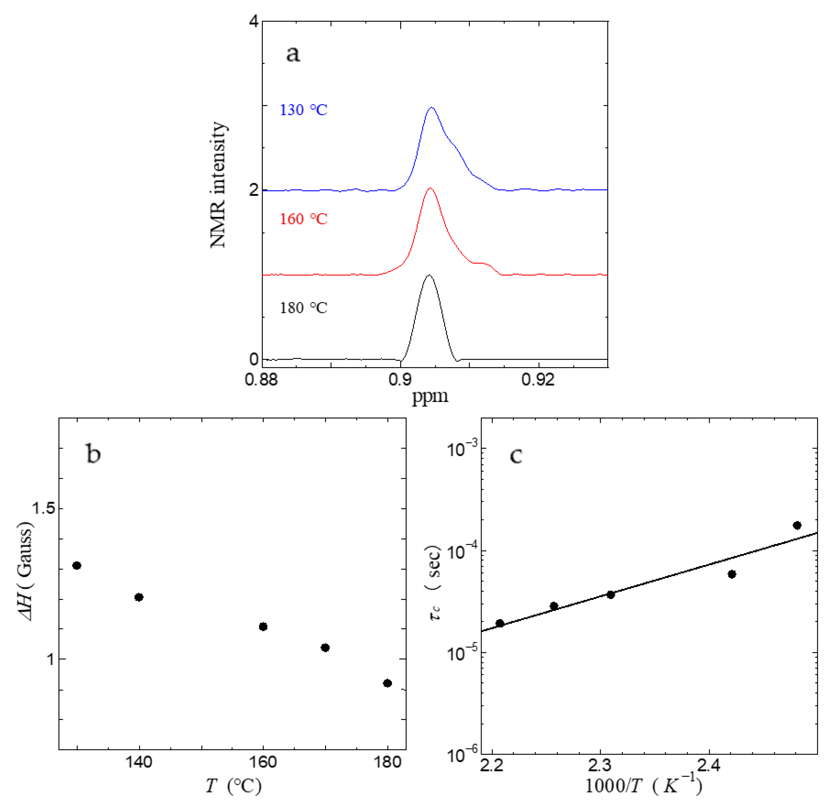 Jcs 06 00236 g007 Jcs 06 00236 g007