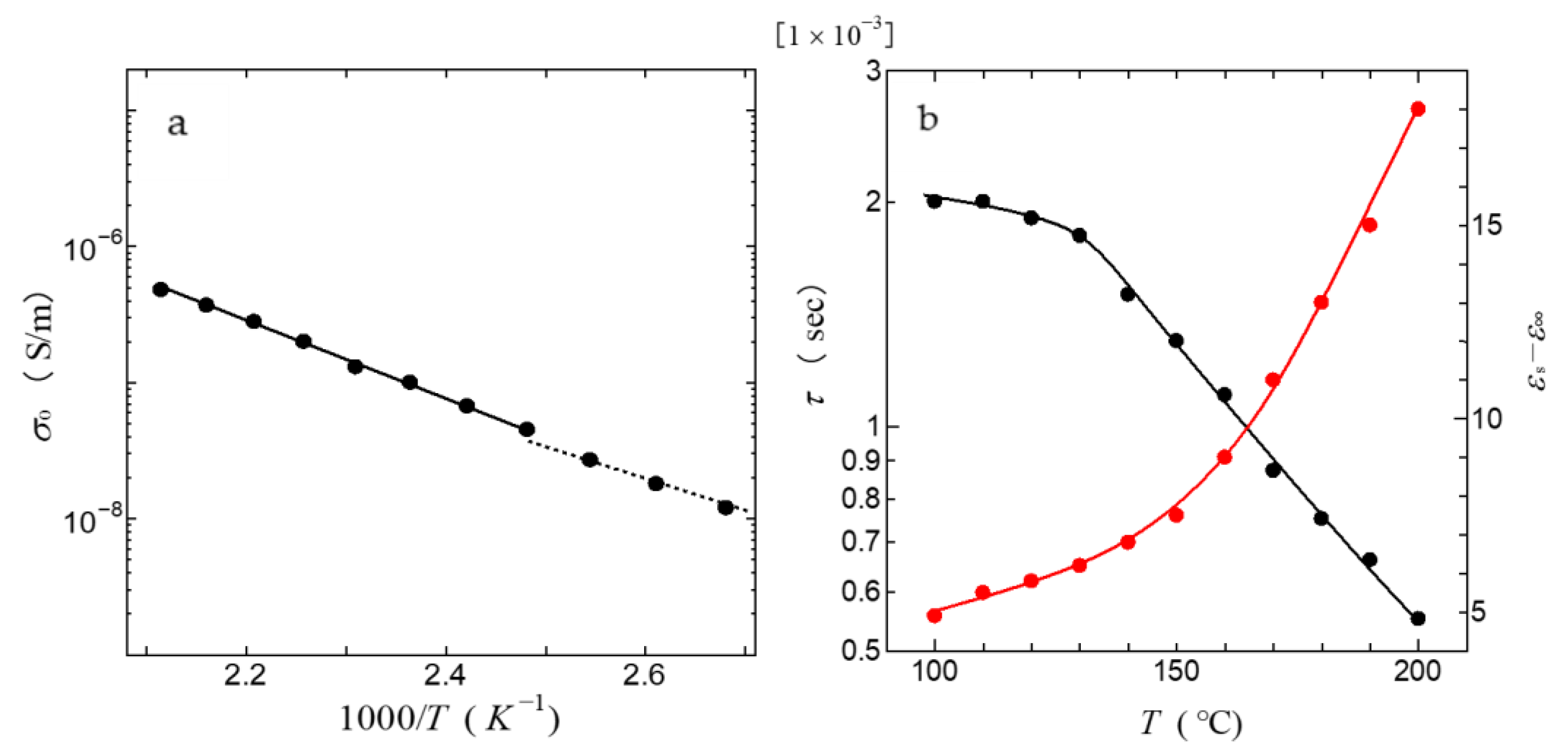 Jcs 06 00236 g008 Jcs 06 00236 g008