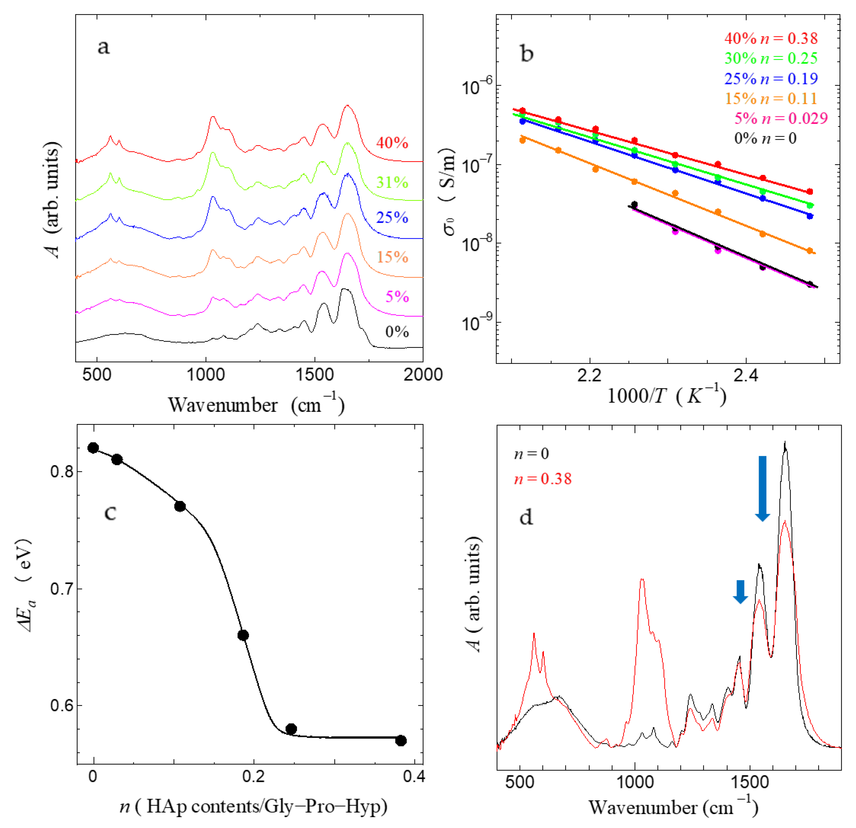 Jcs 06 00236 g009 Jcs 06 00236 g009