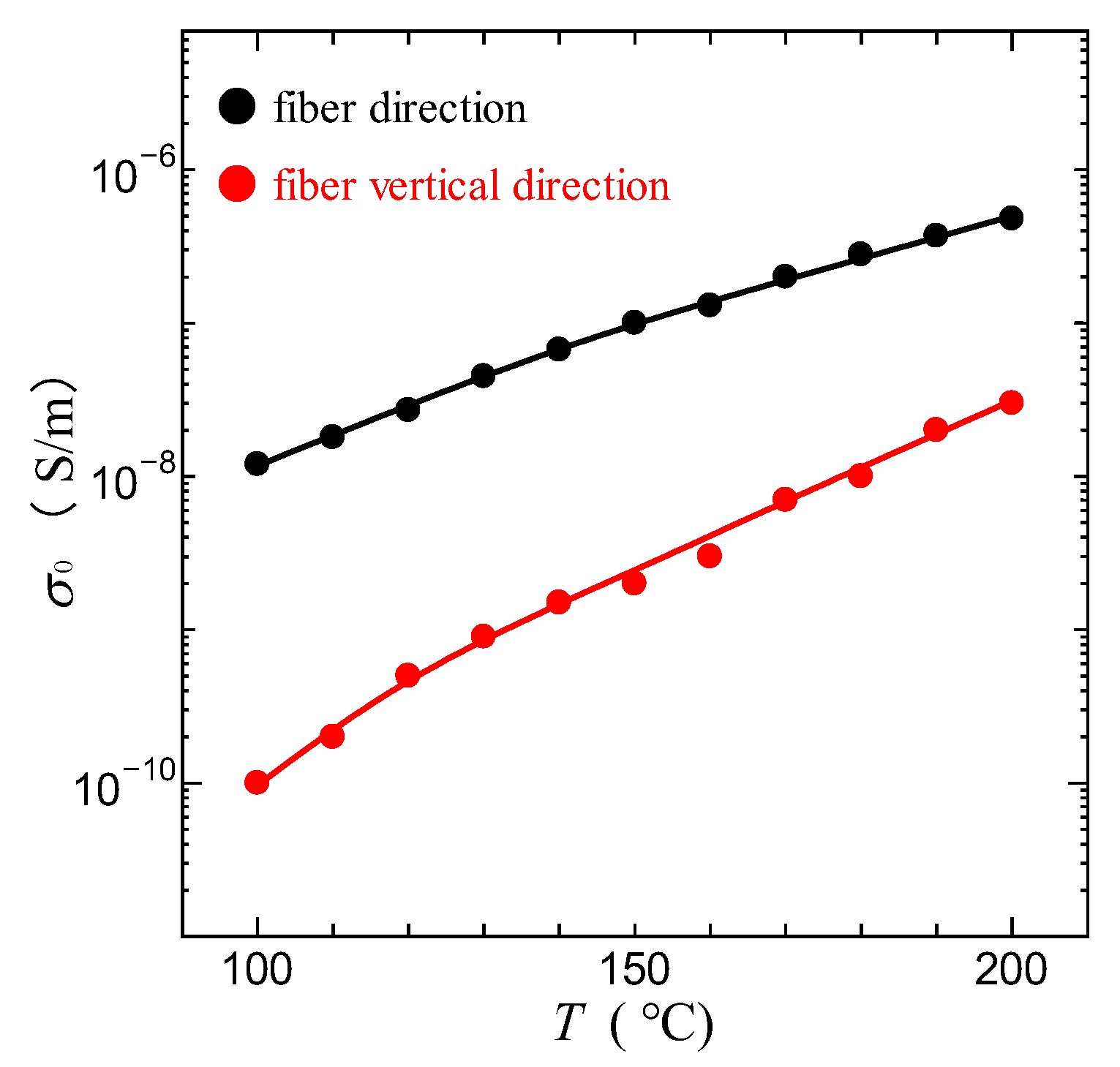 Jcs 06 00236 g011 Jcs 06 00236 g011