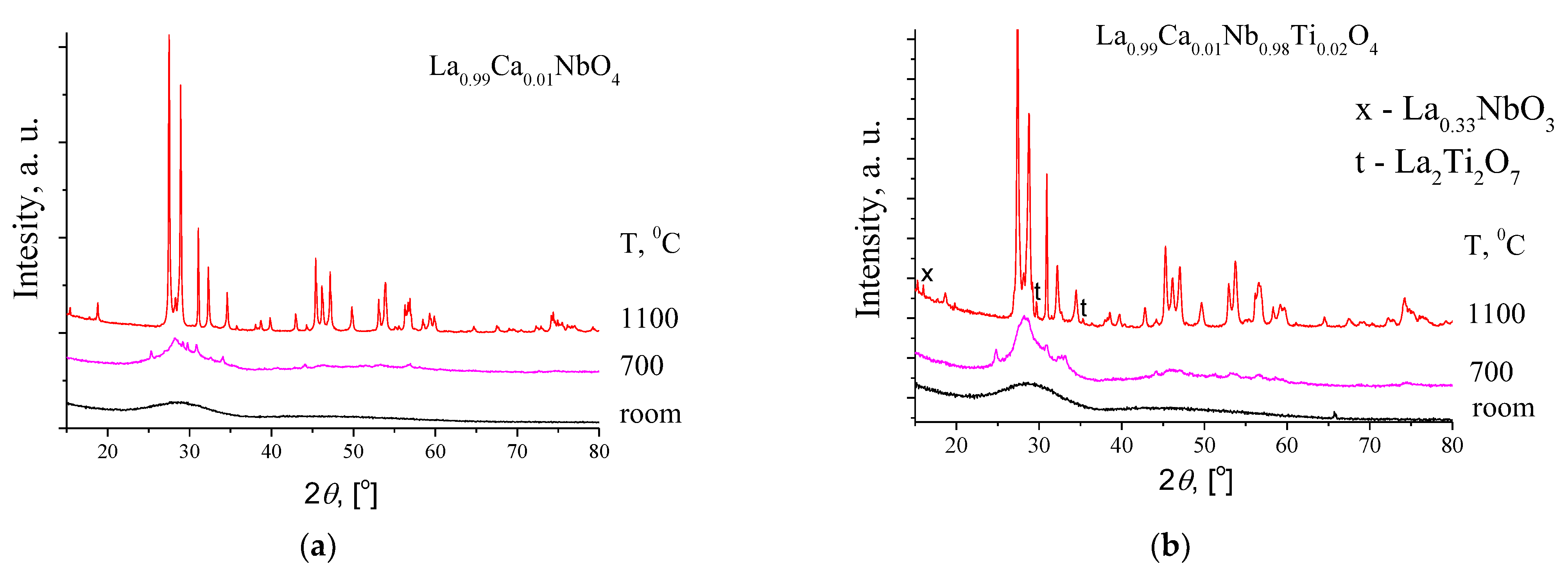 Jcs 06 00243 g001 550
