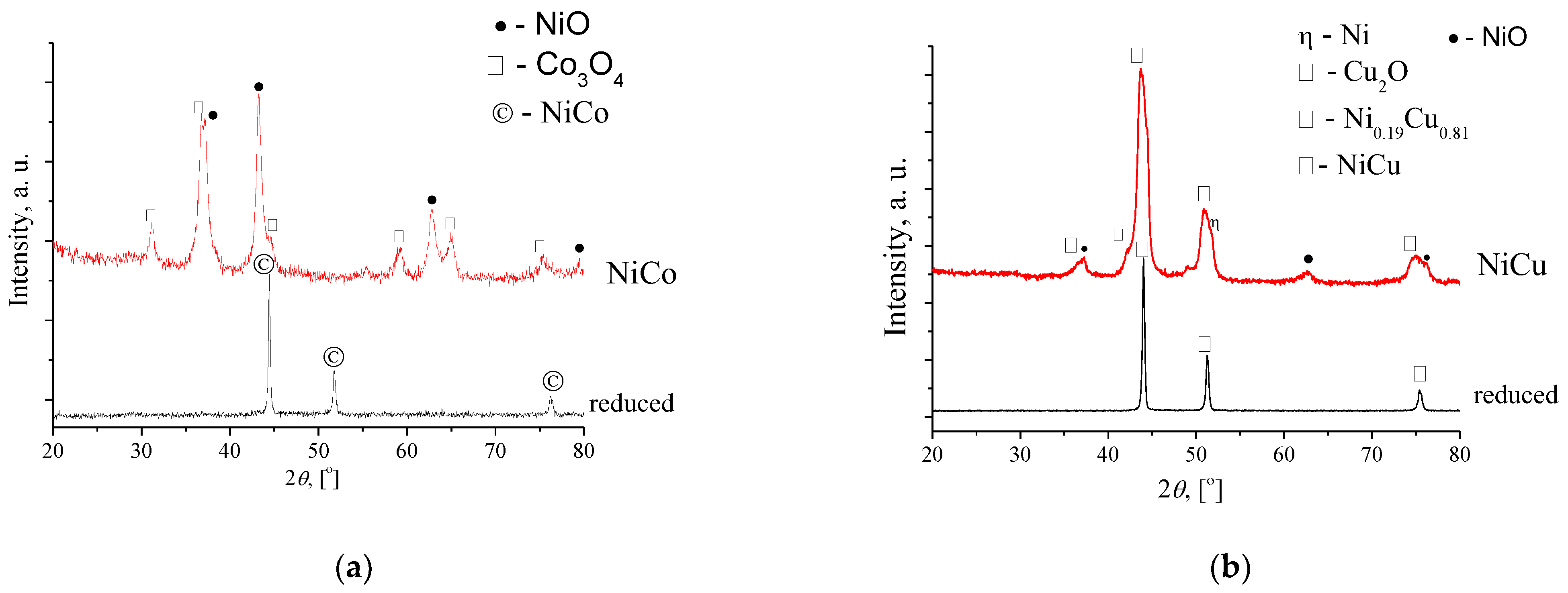 Jcs 06 00243 g003 550