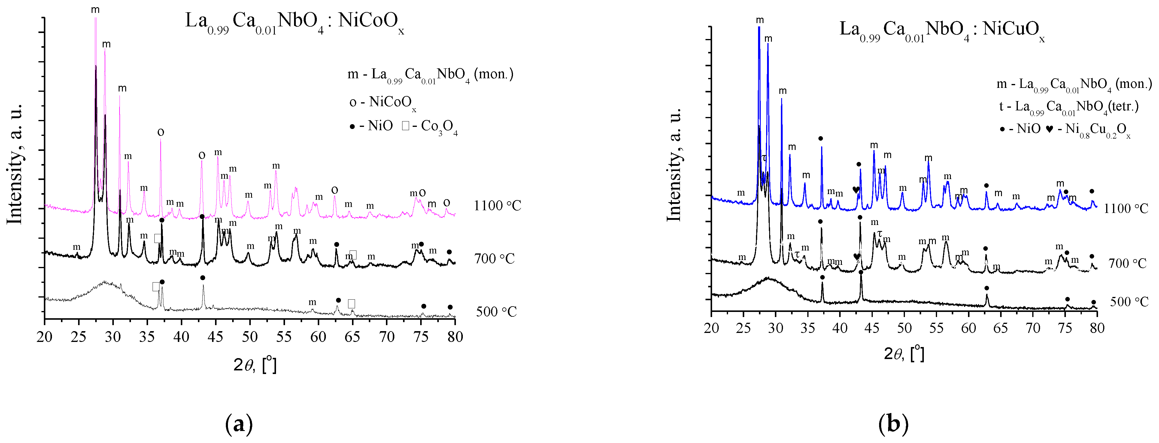 Jcs 06 00243 g005 550
