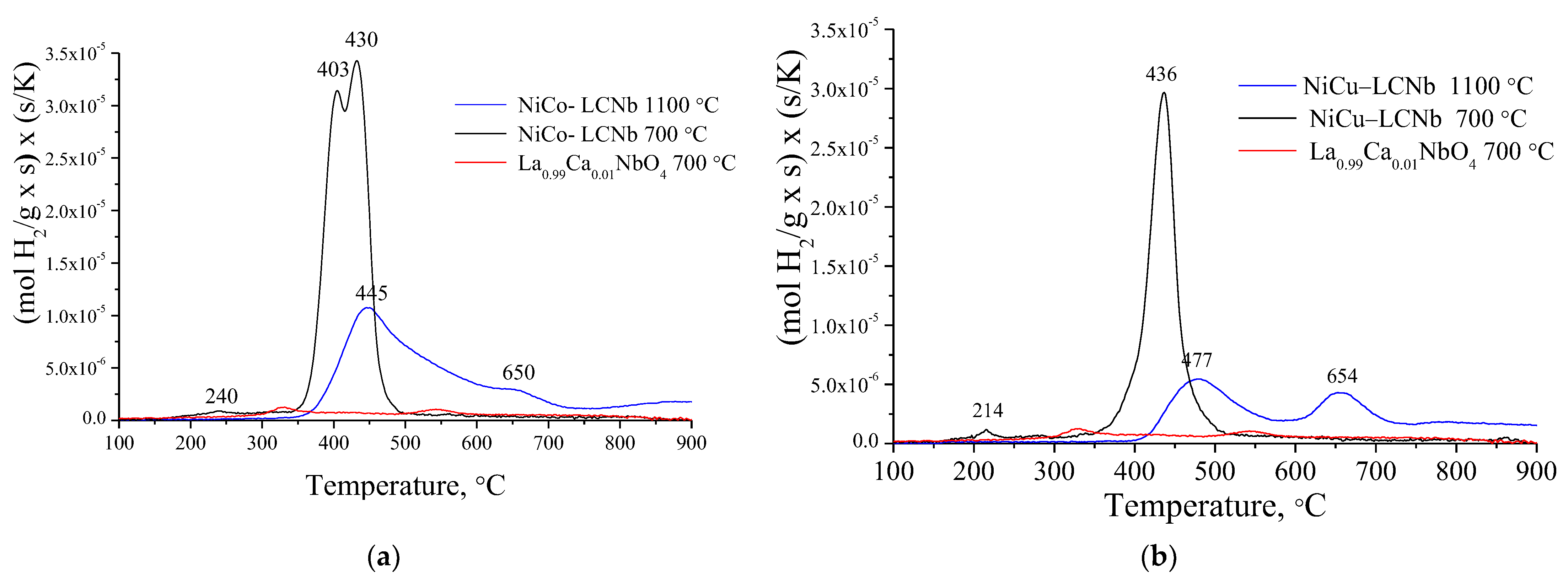 Jcs 06 00243 g008 550