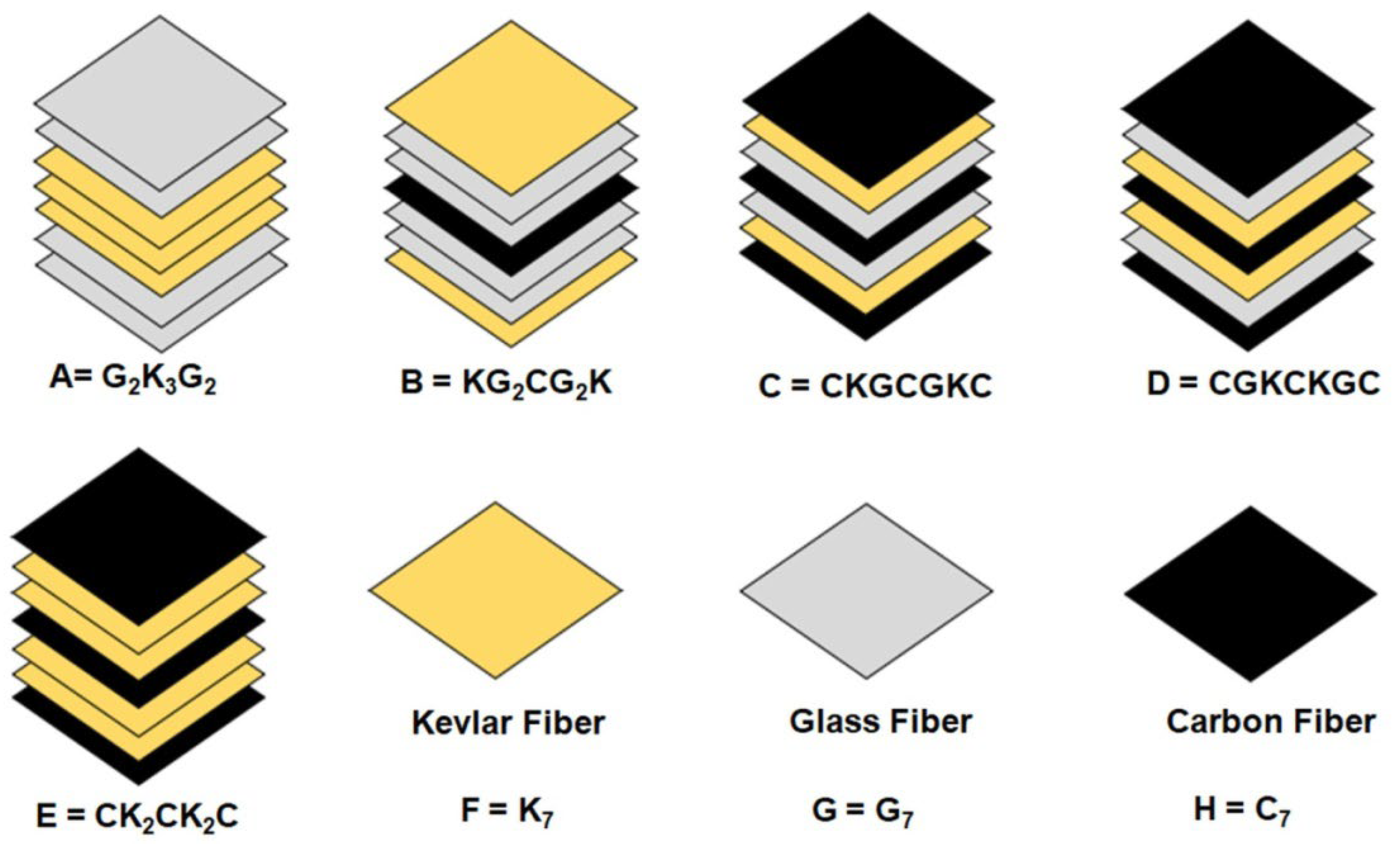 Fibre de carbone, graphène, Kevlar dans l'industrie automobile