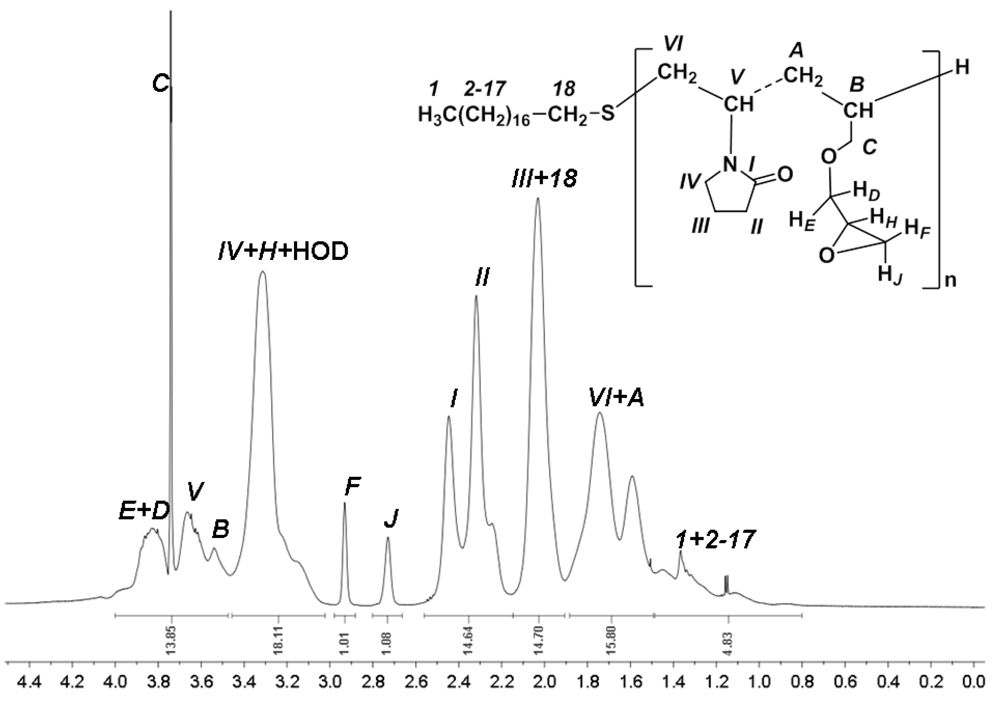 Jcs 06 00247 g001 550