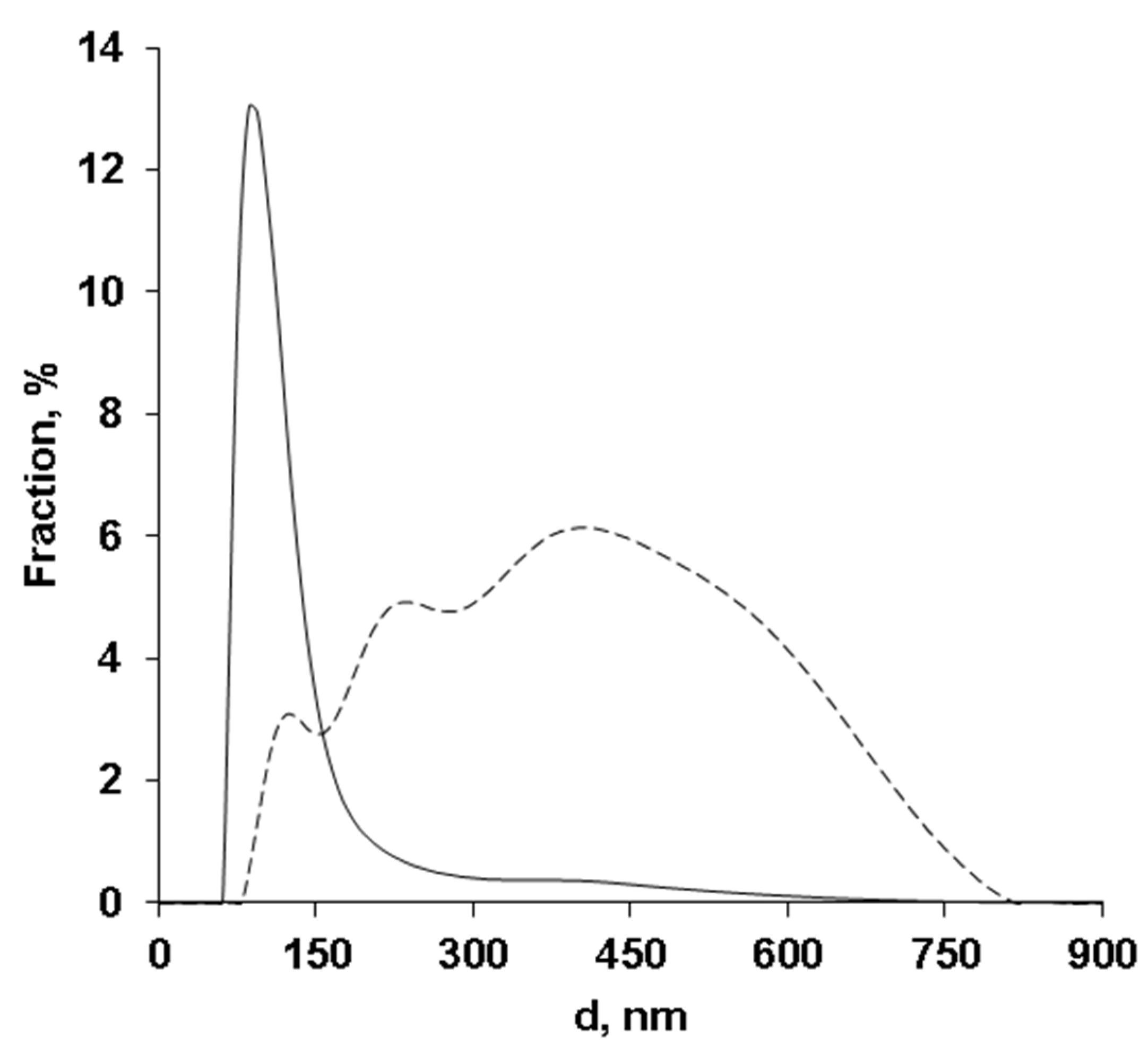 Jcs 06 00247 g003 550