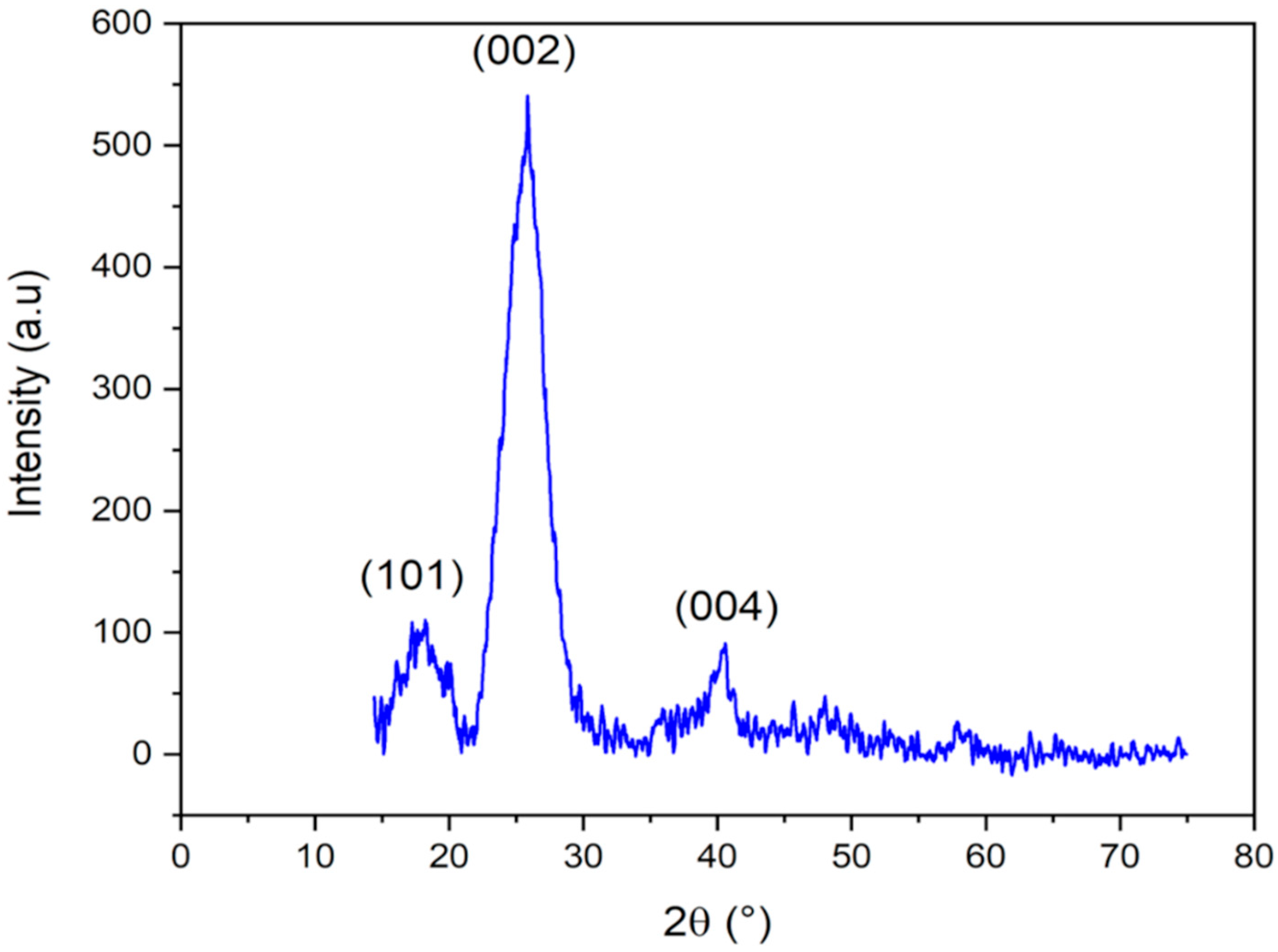 Jcs 06 00251 g005 Jcs 06 00251 g005