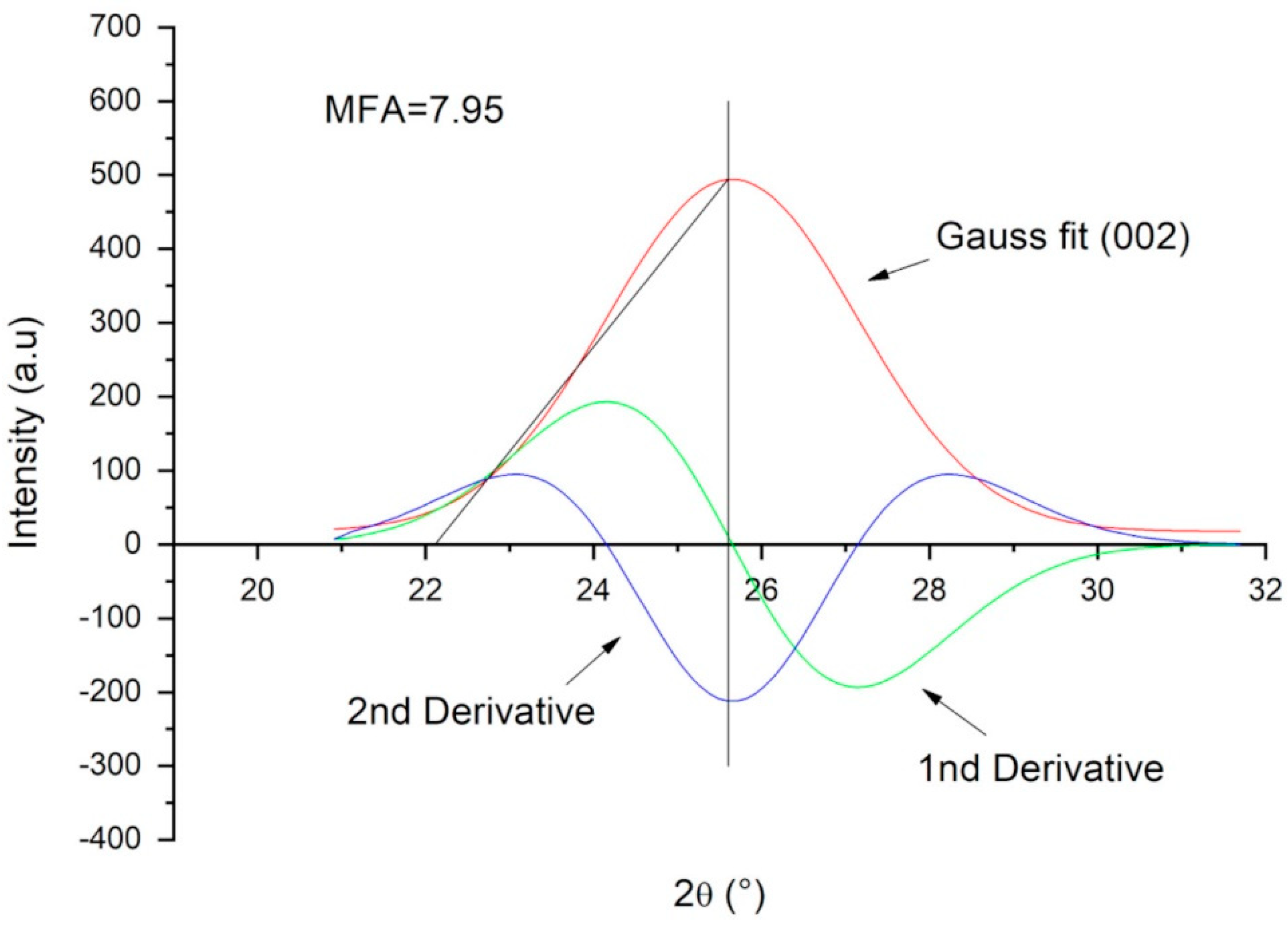 Jcs 06 00251 g006 Jcs 06 00251 g006