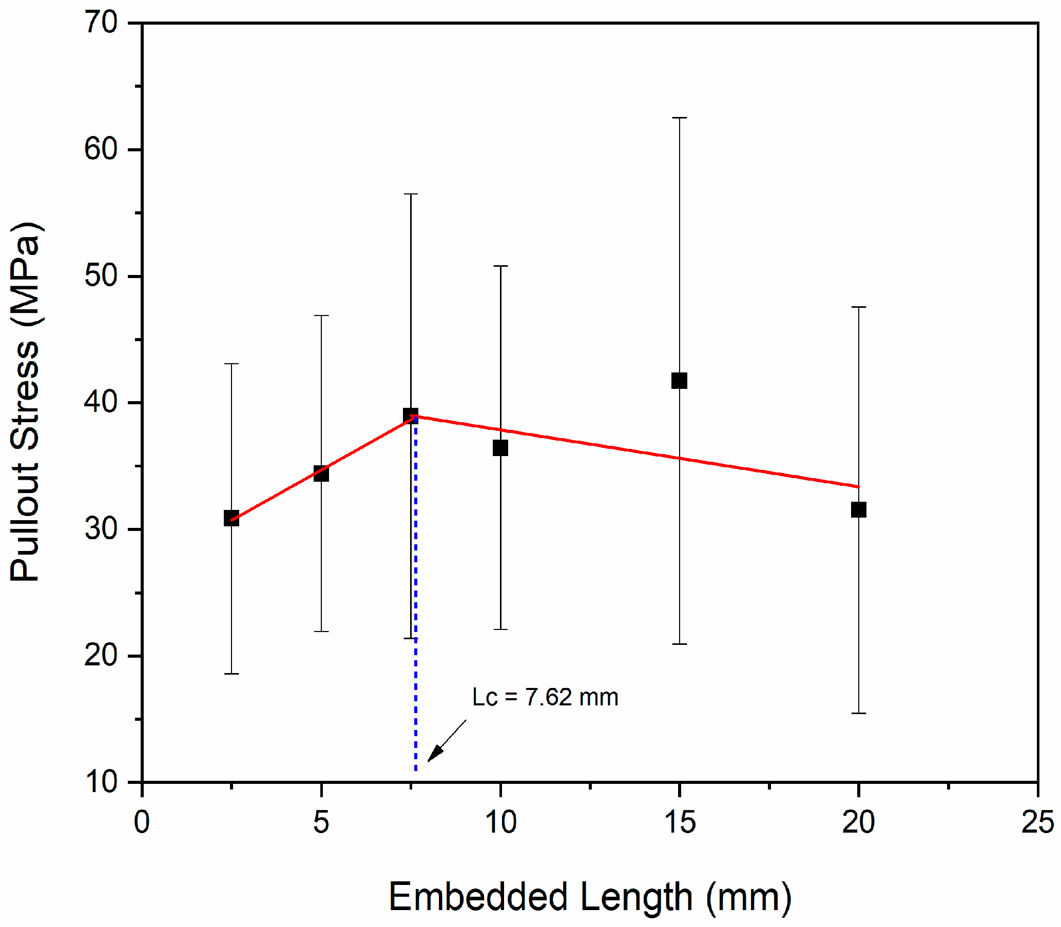 Jcs 06 00251 g009 Jcs 06 00251 g009
