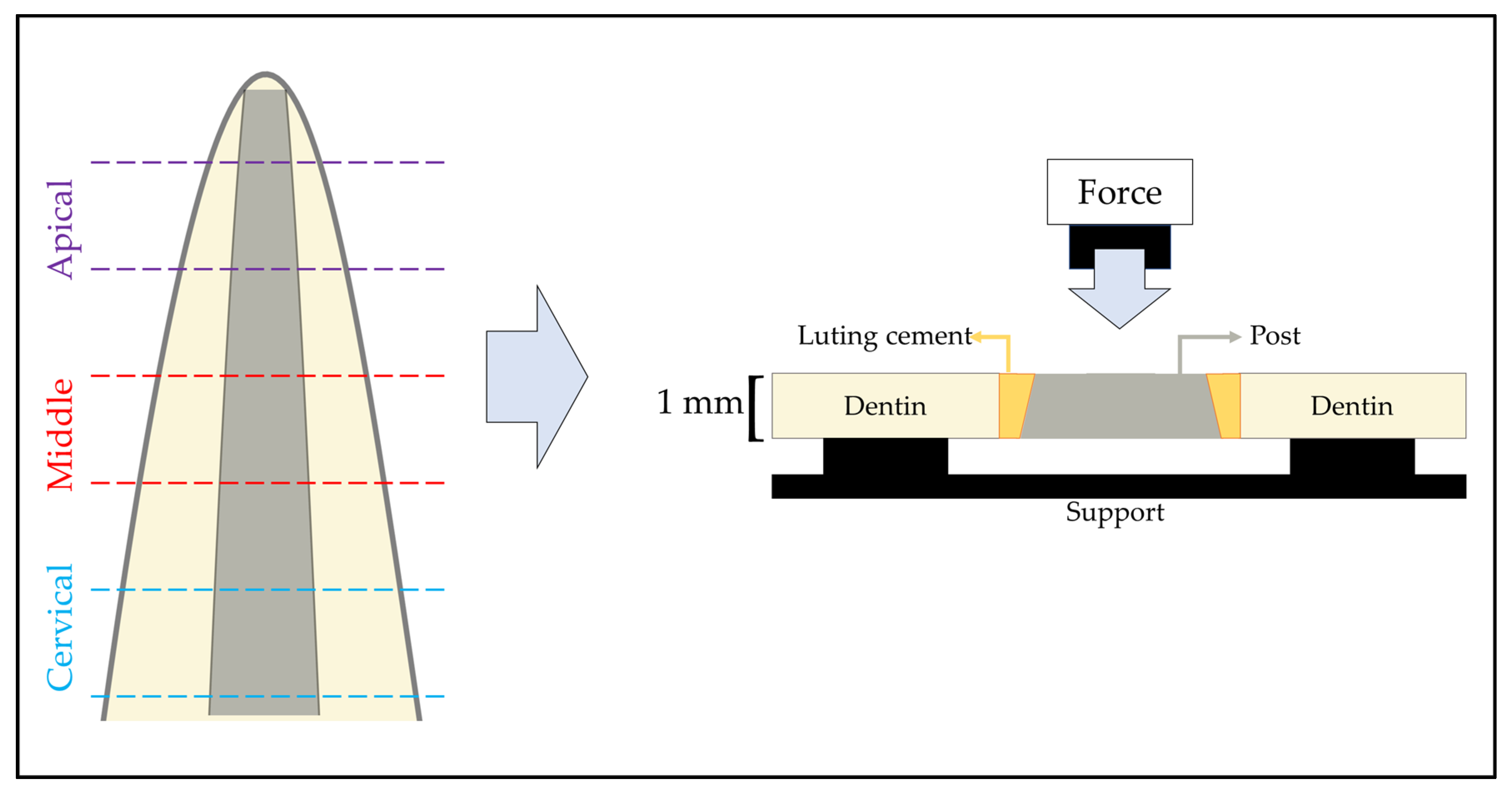 Jcs 06 00252 g002 550