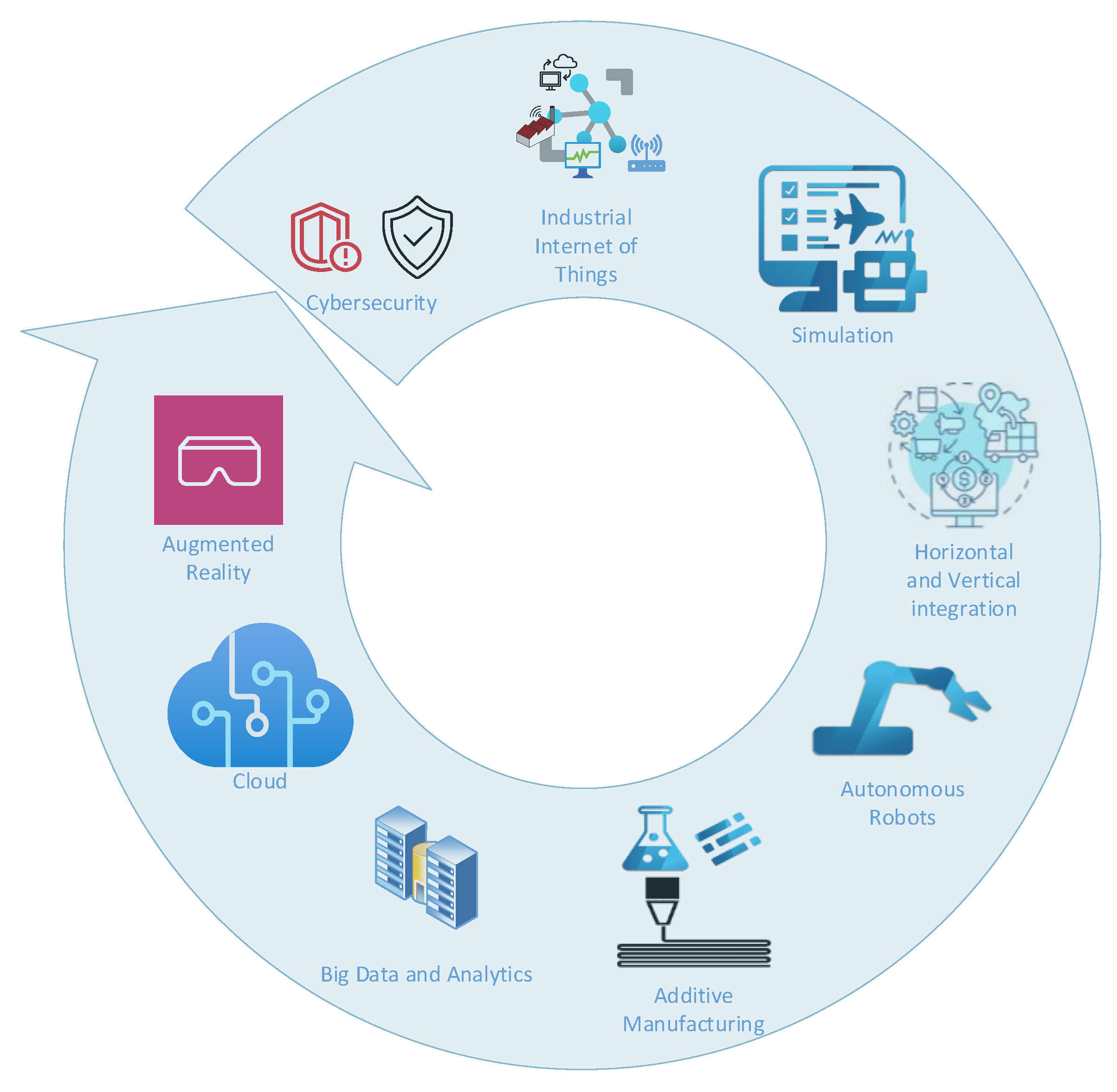 Jcs 06 00258 g006 Jcs 06 00258 g006