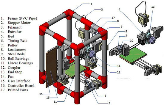 J. Compos. Sci. | Free Full-Text | Design and Construction of a Low ...