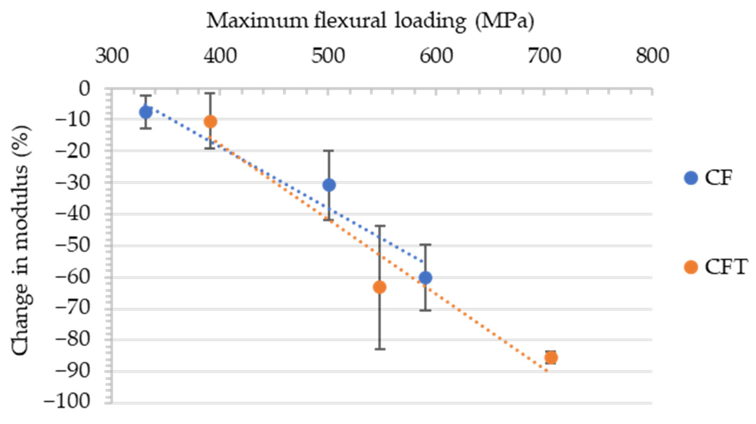 Jcs 06 00270 g007 Jcs 06 00270 g007