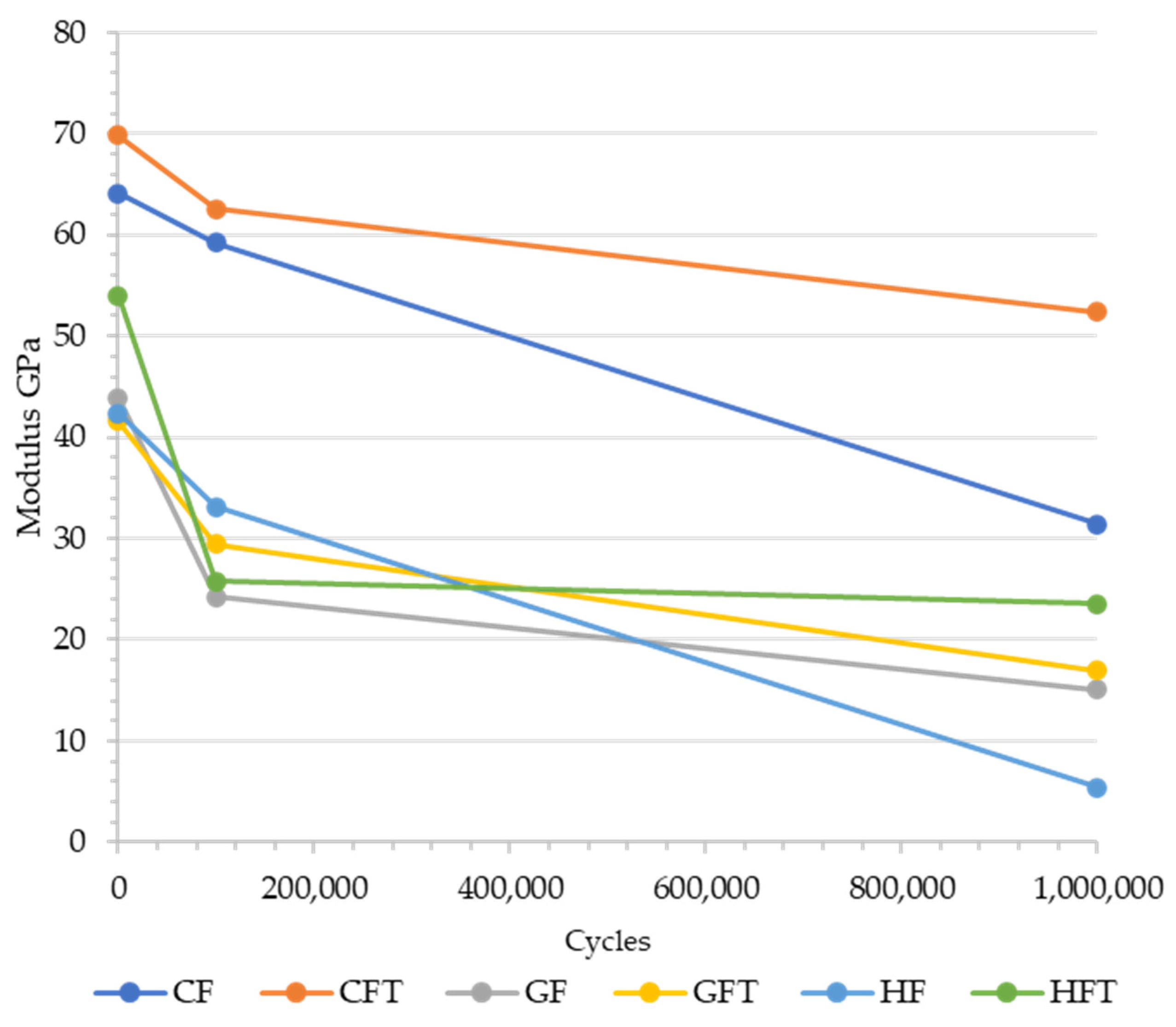 Jcs 06 00270 g022 Jcs 06 00270 g022