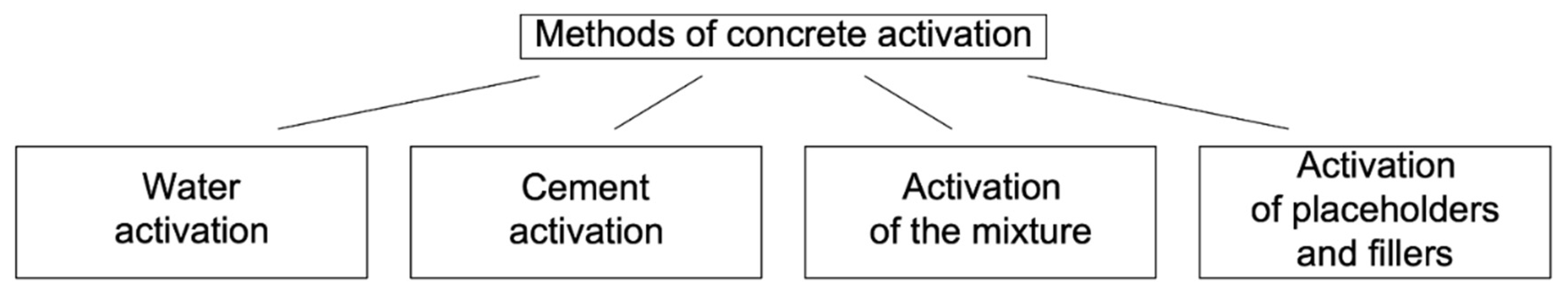 Jcs 06 00273 g001 550