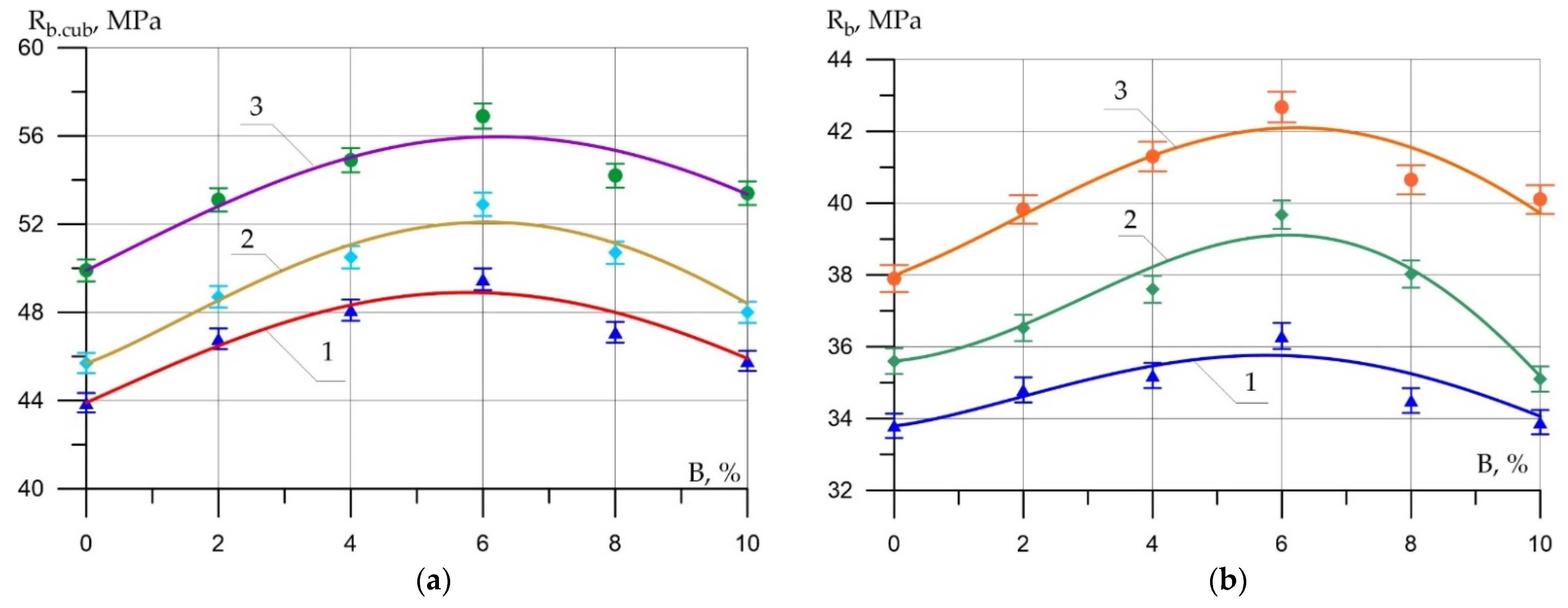 Jcs 06 00273 g005 550