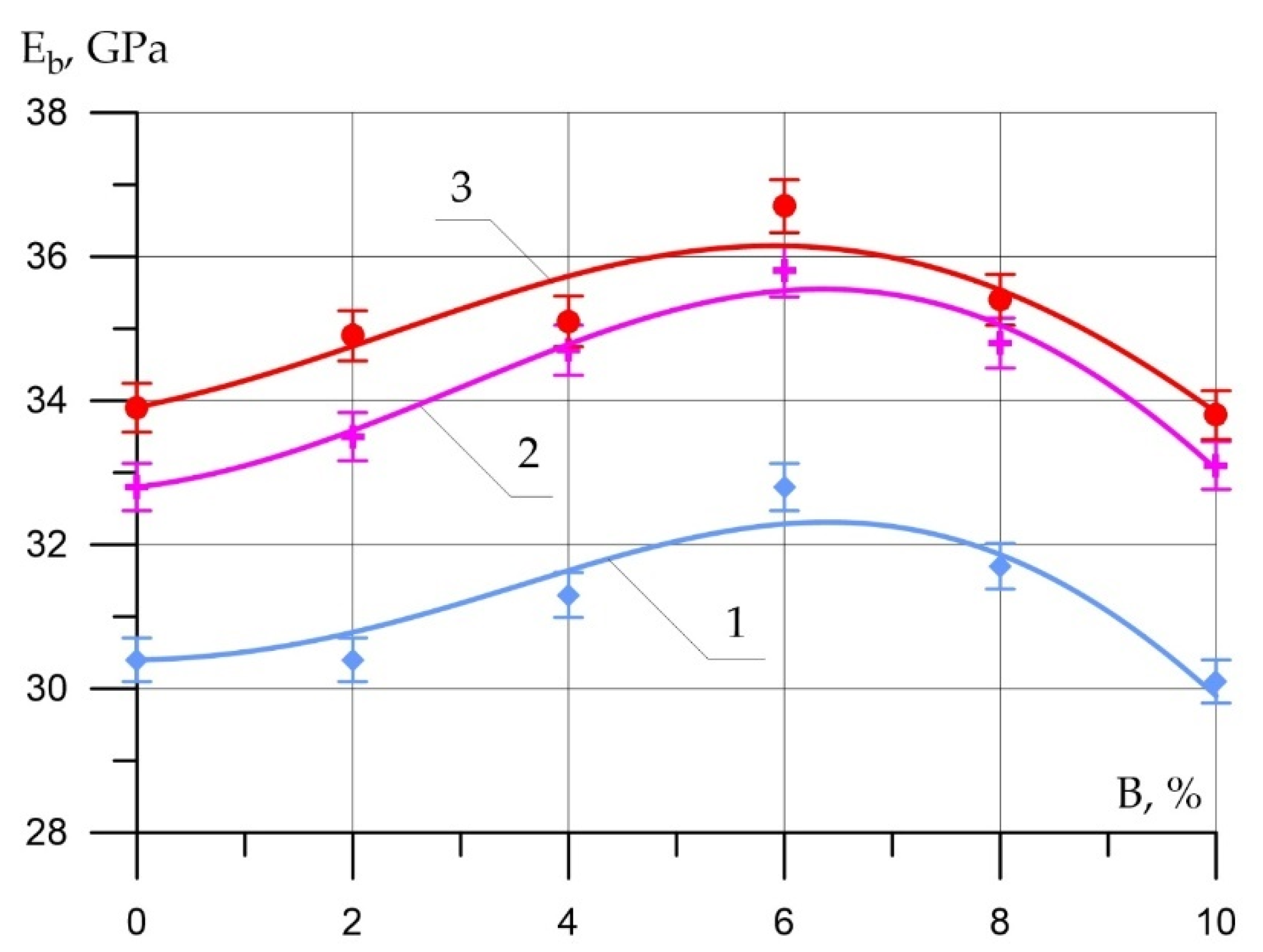 Jcs 06 00273 g008 550