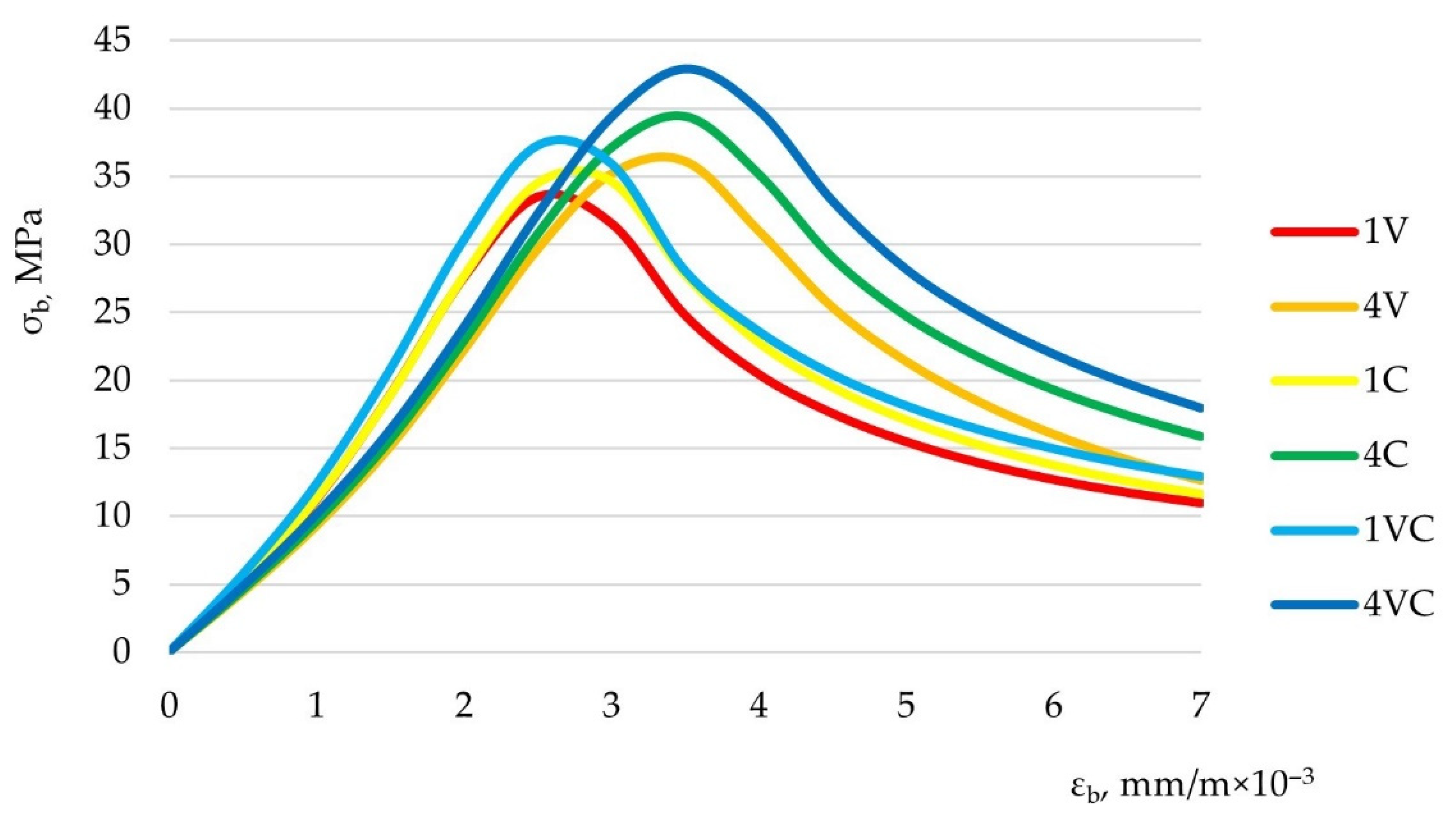 Jcs 06 00273 g009 550
