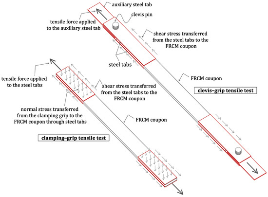 Creative steel coupon code