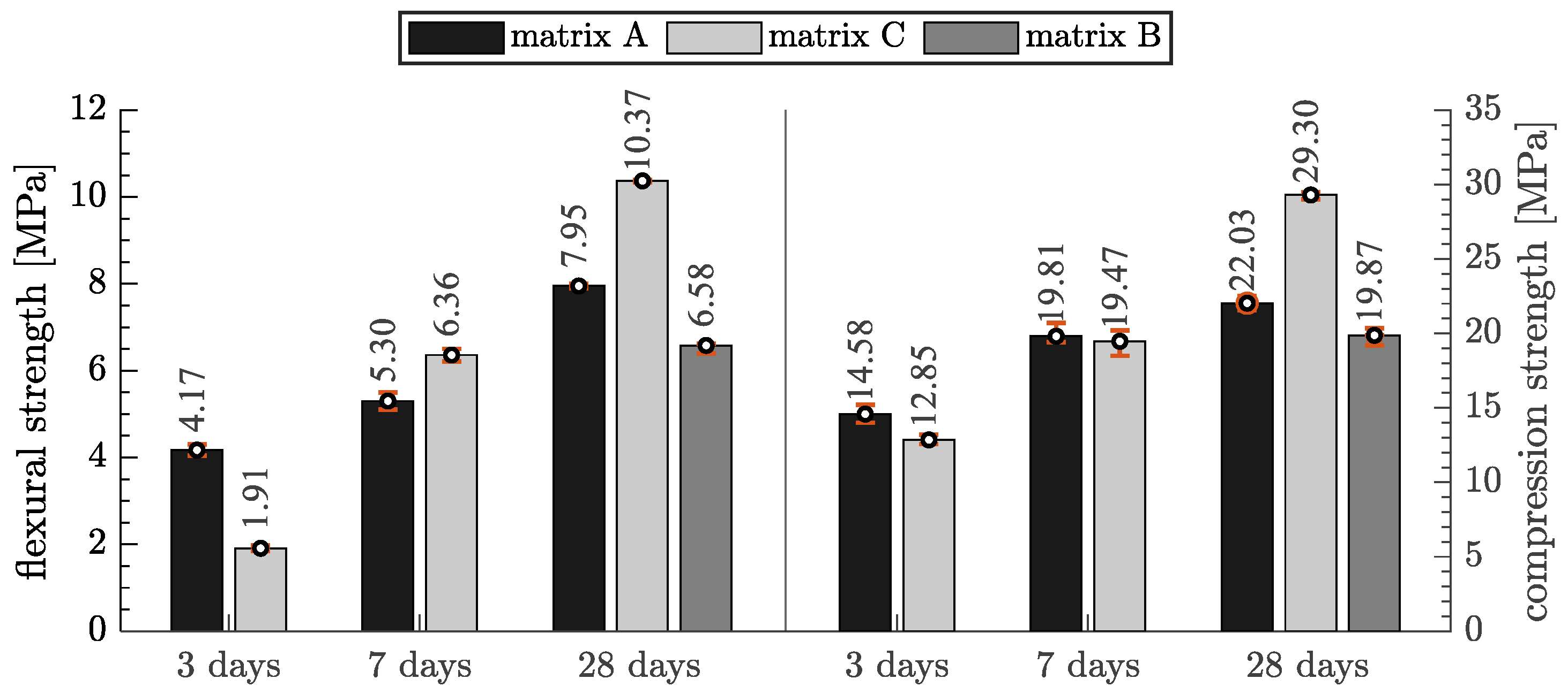 Jcs 06 00275 g003 550