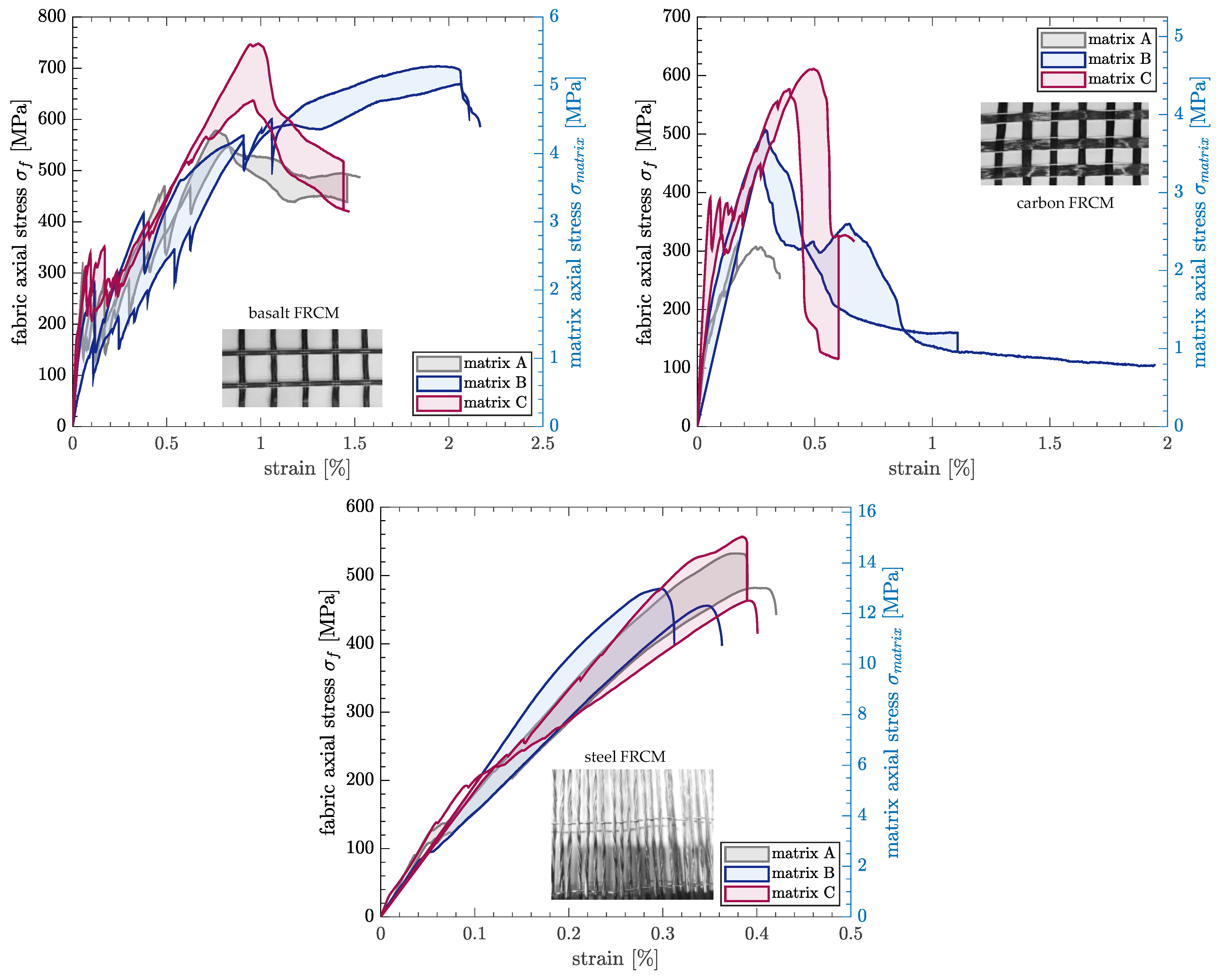 Jcs 06 00275 g009 550