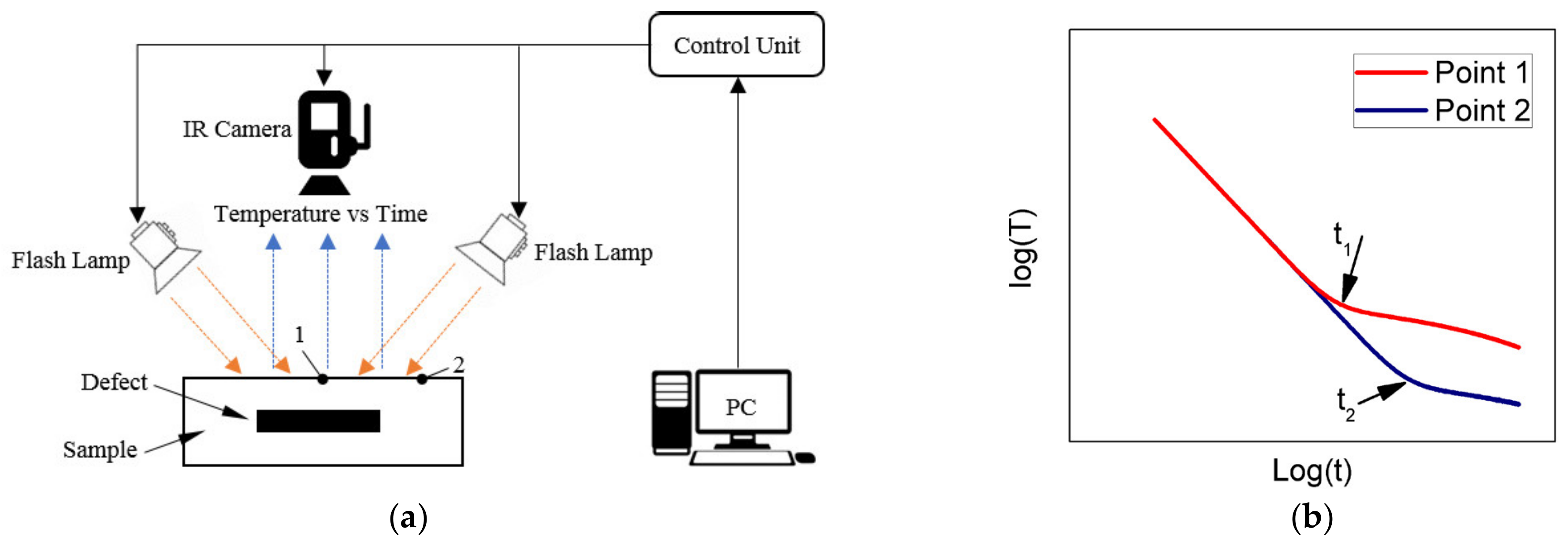 Jcs 06 00282 g004 Jcs 06 00282 g004