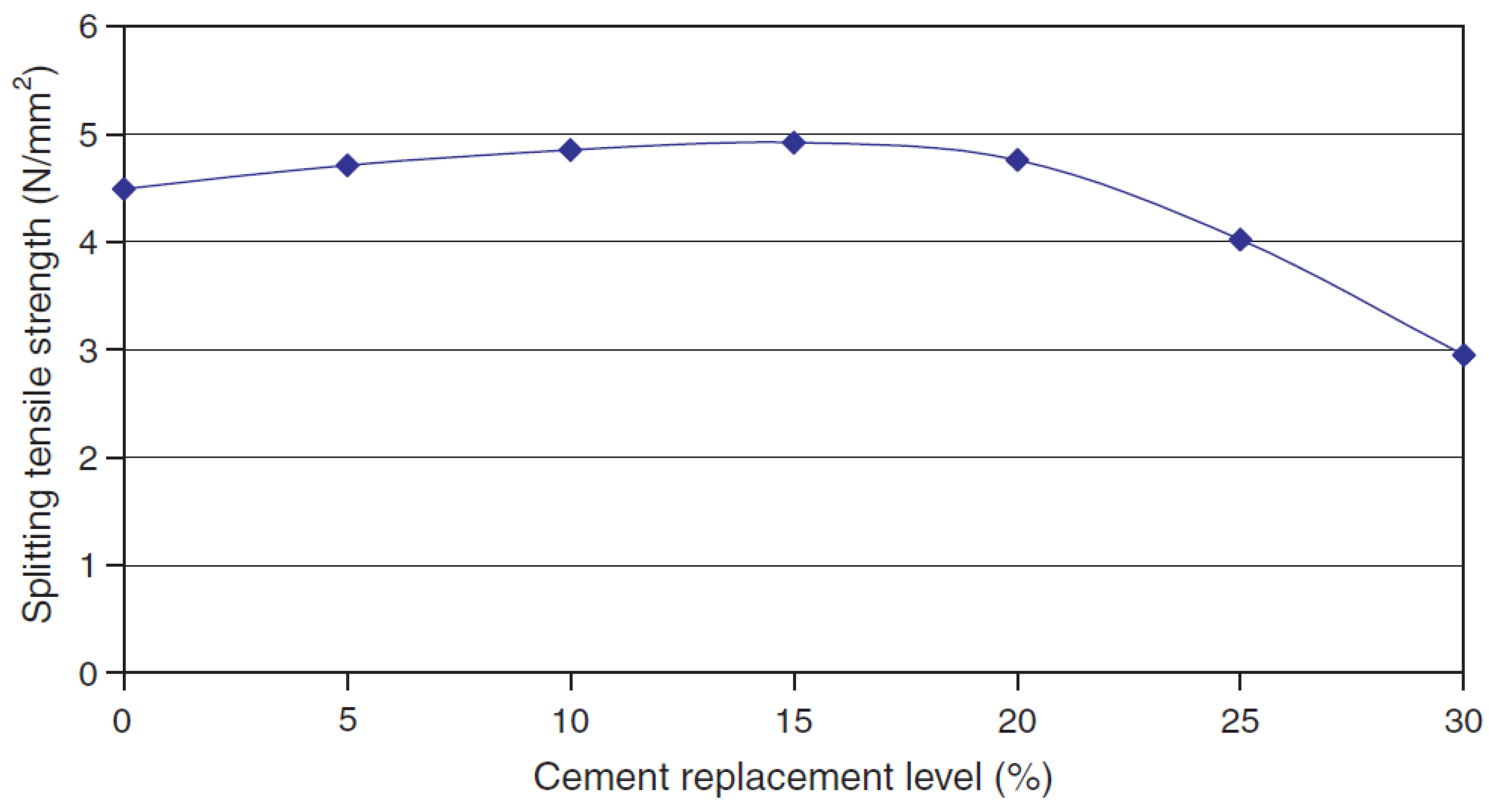 Jcs 06 00283 g007 Jcs 06 00283 g007