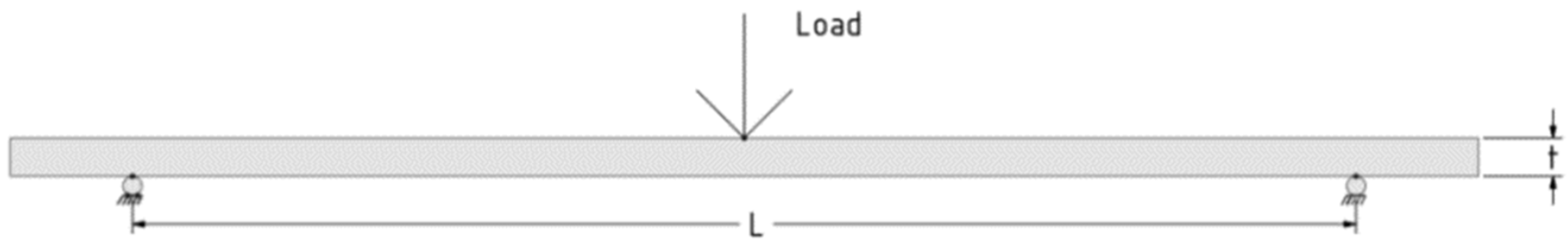 Jcs 06 00284 g001 550