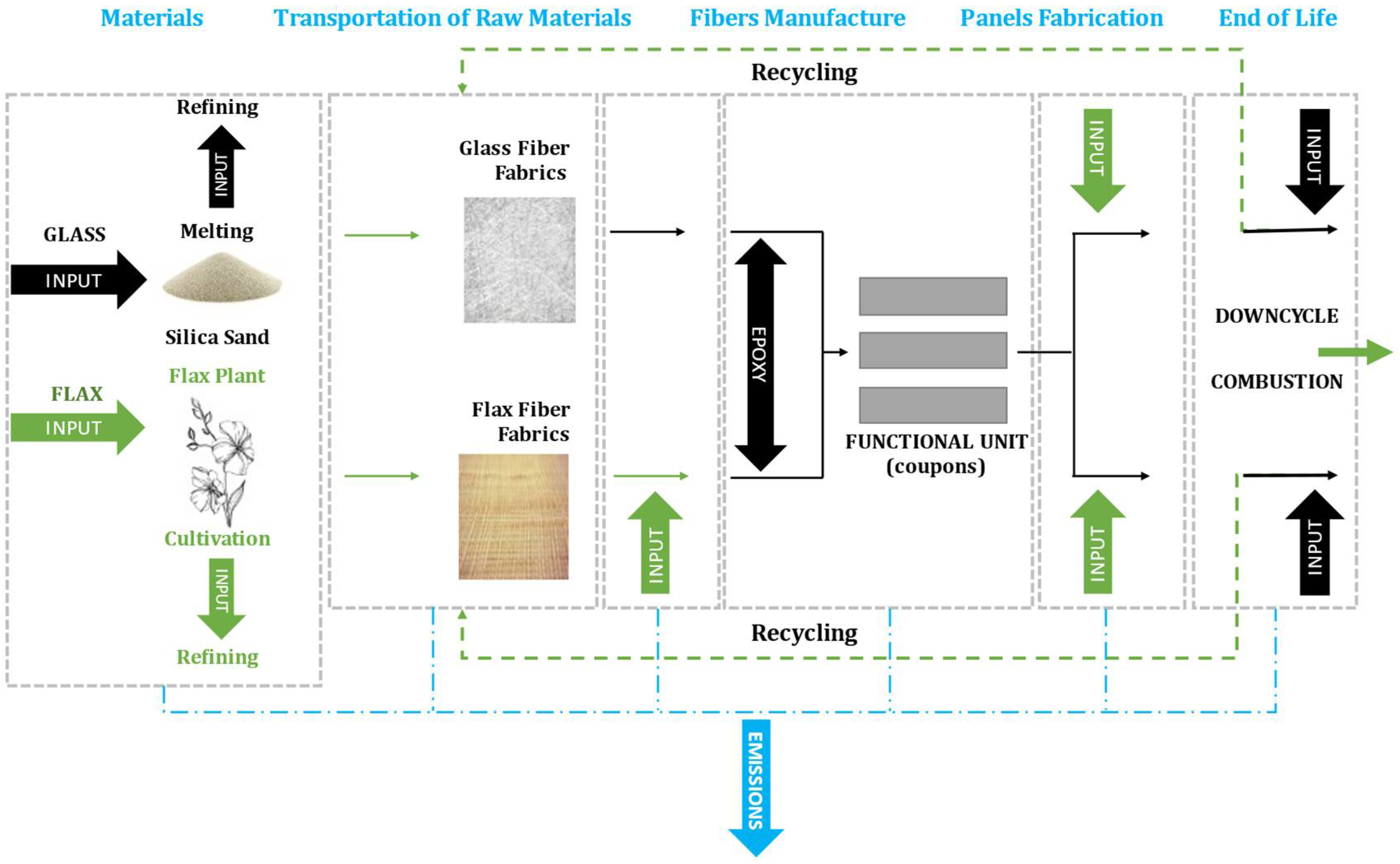 Jcs 06 00284 g005 550