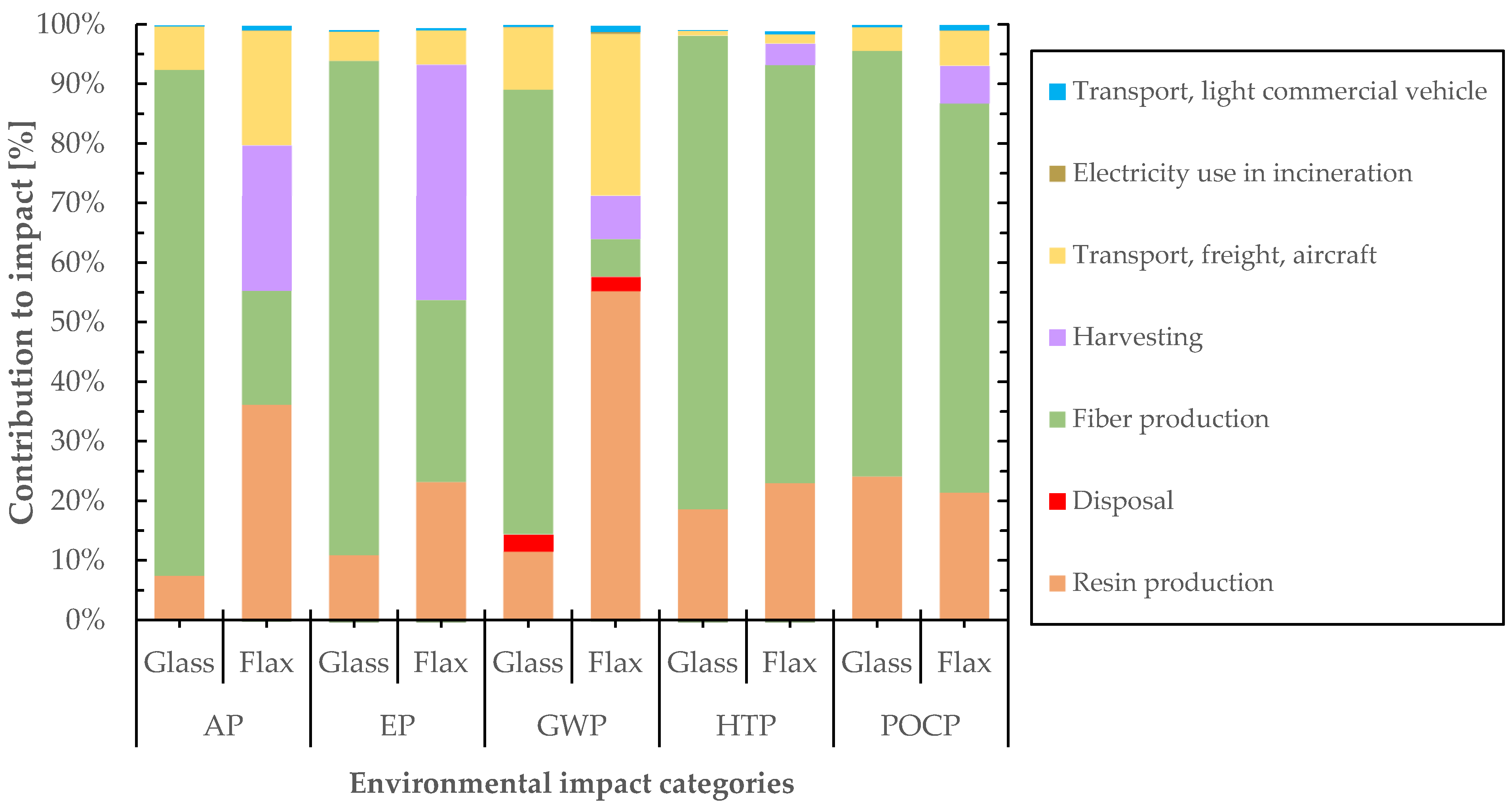 Jcs 06 00284 g008 550