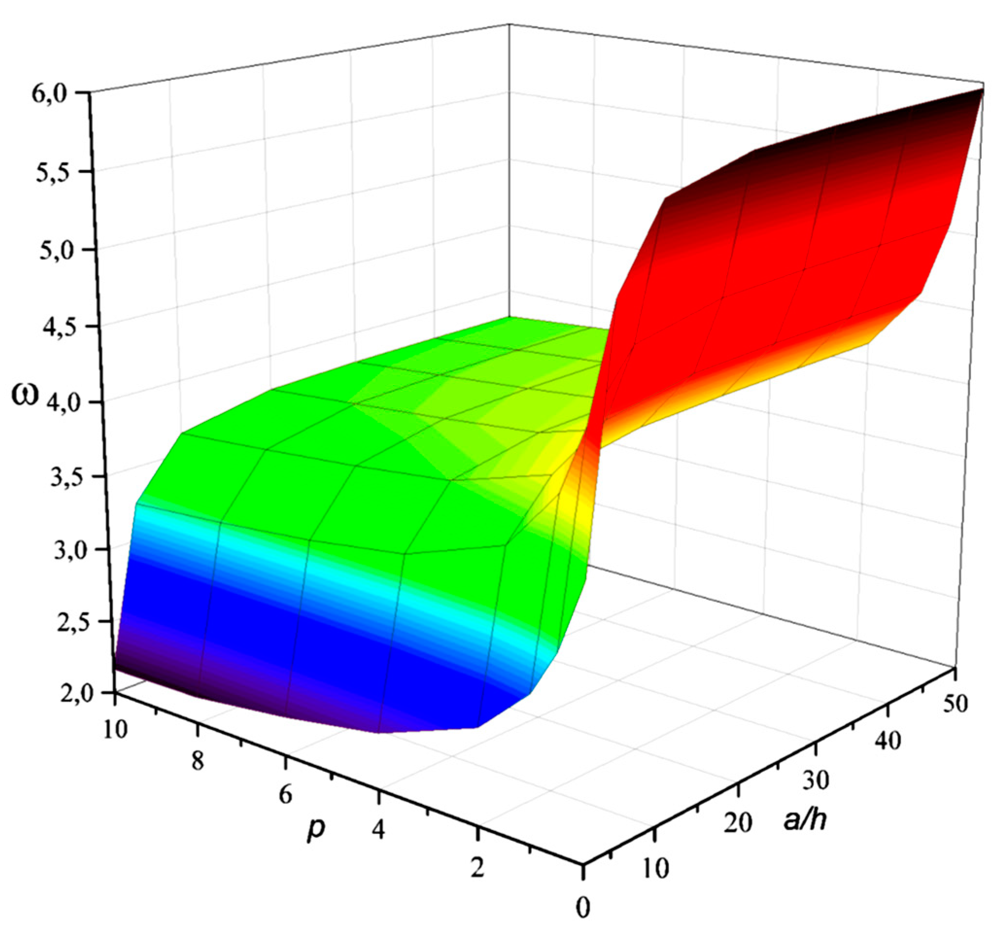 Jcs 06 00285 g002 550