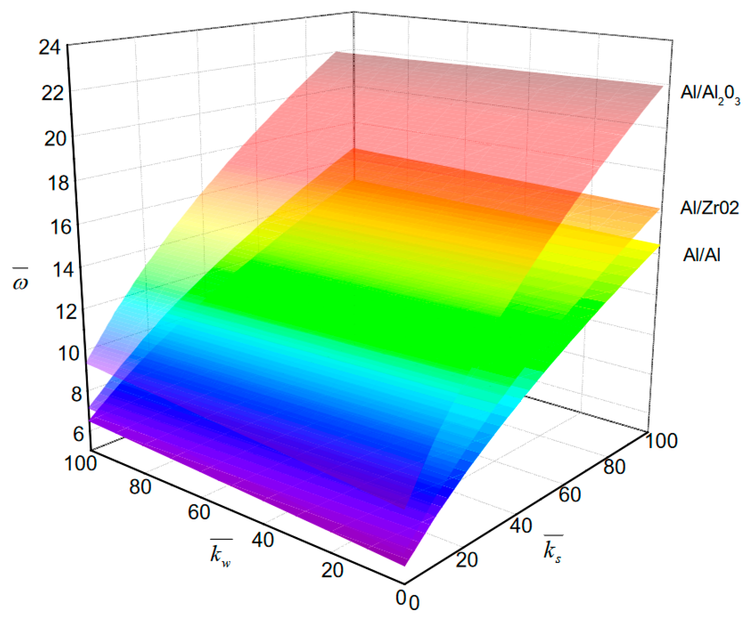 Jcs 06 00285 g004 550