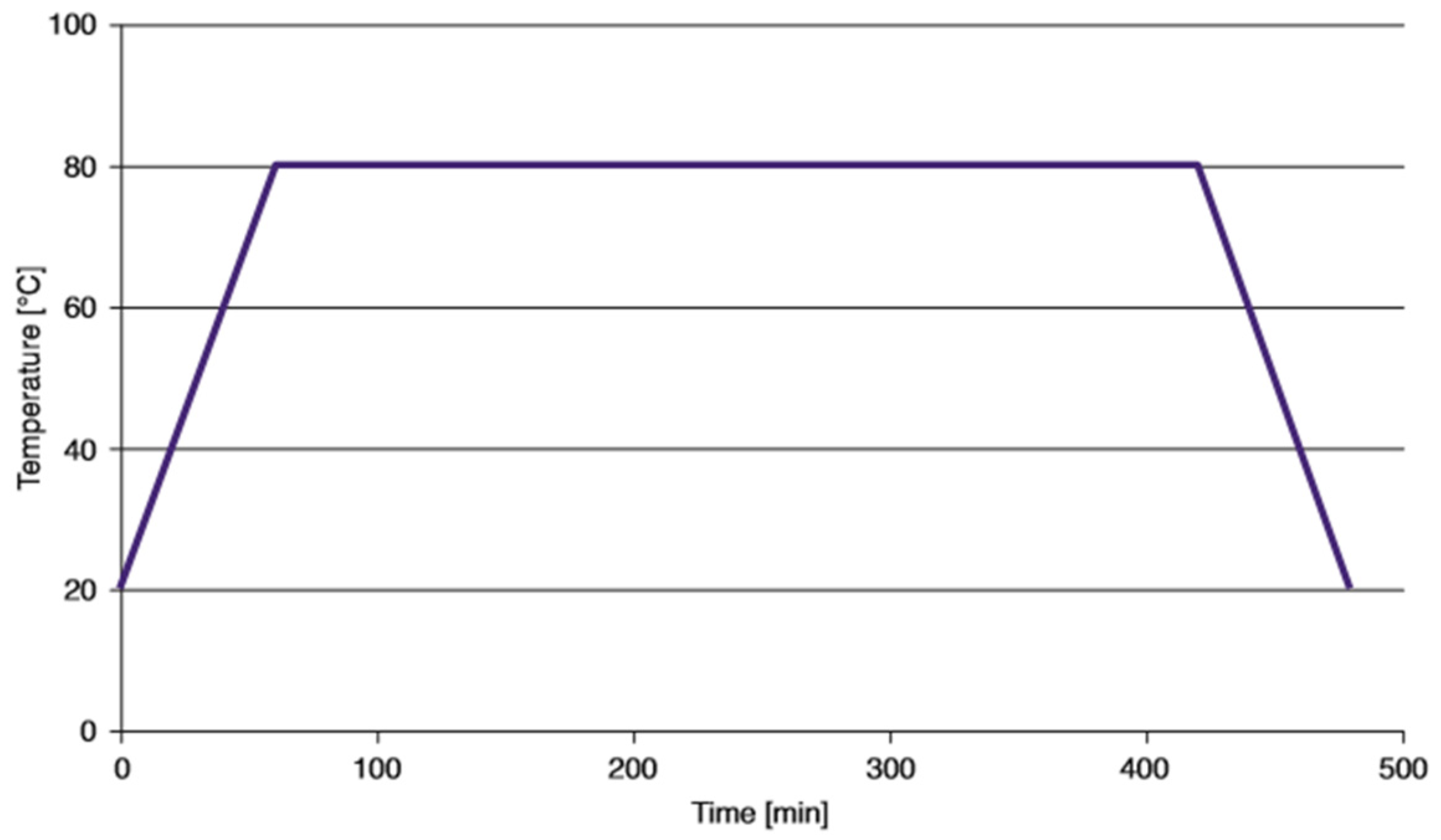 Jcs 06 00288 g003 550