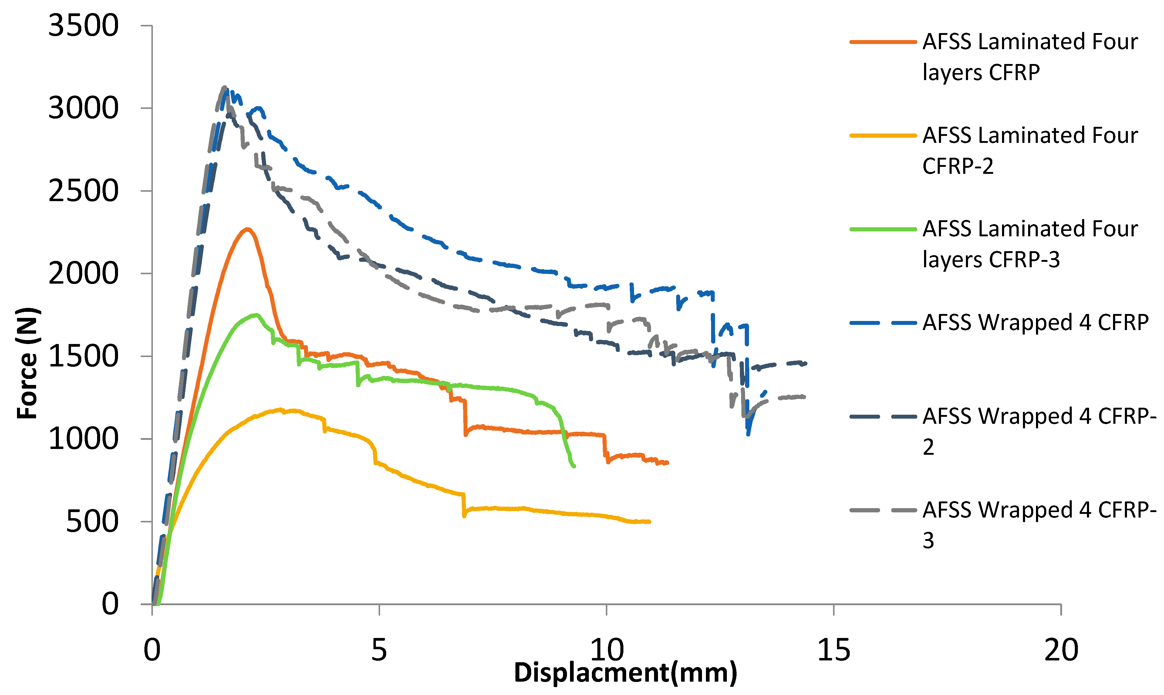 Jcs 06 00288 g008 550