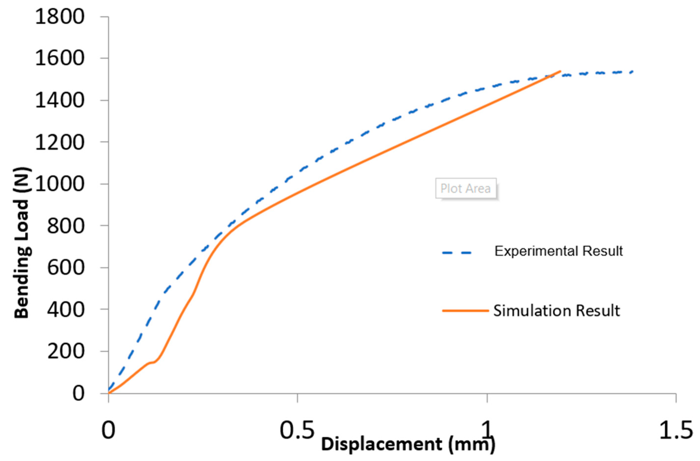 Jcs 06 00288 g016 550