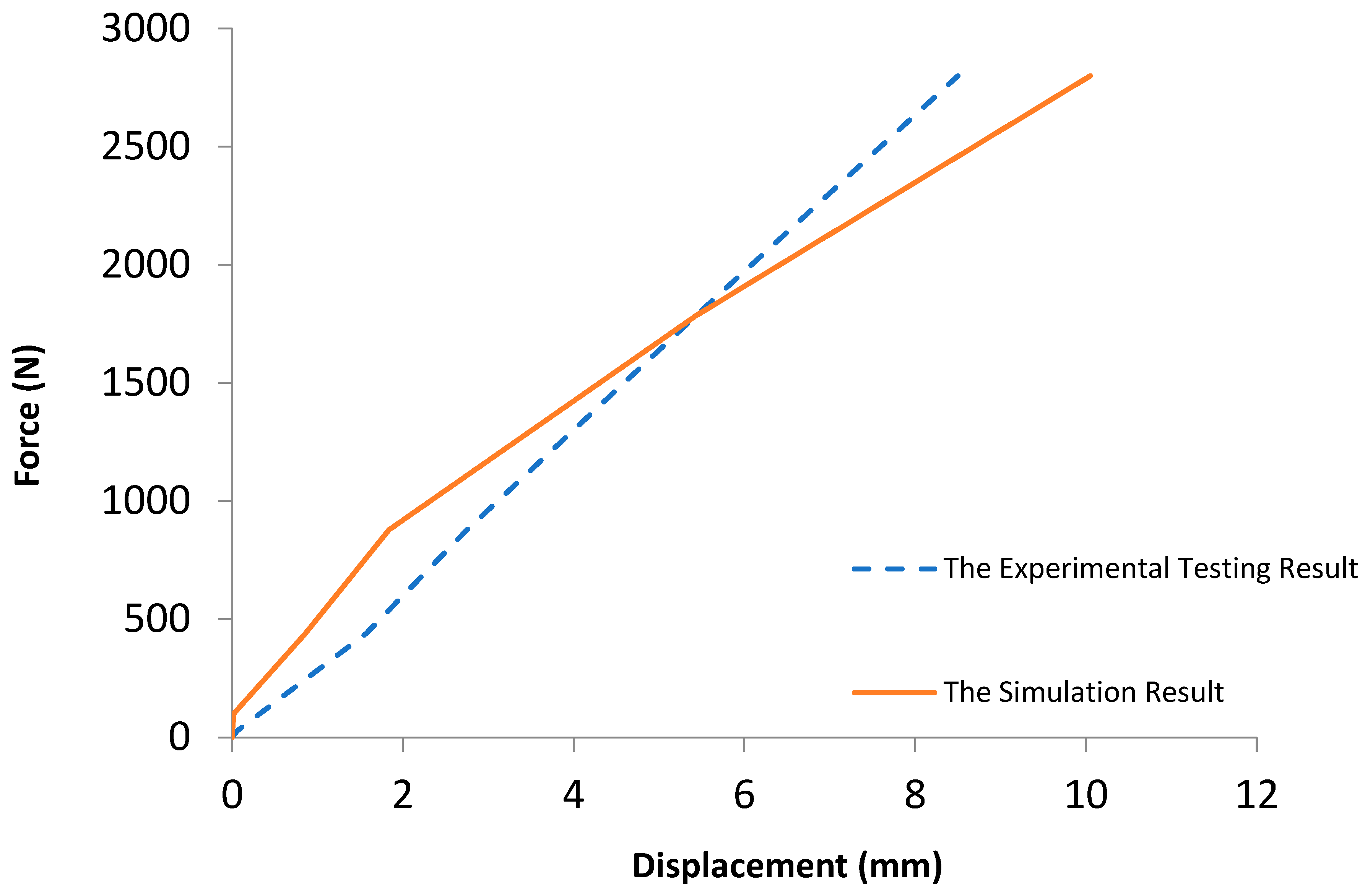 Jcs 06 00288 g017 550