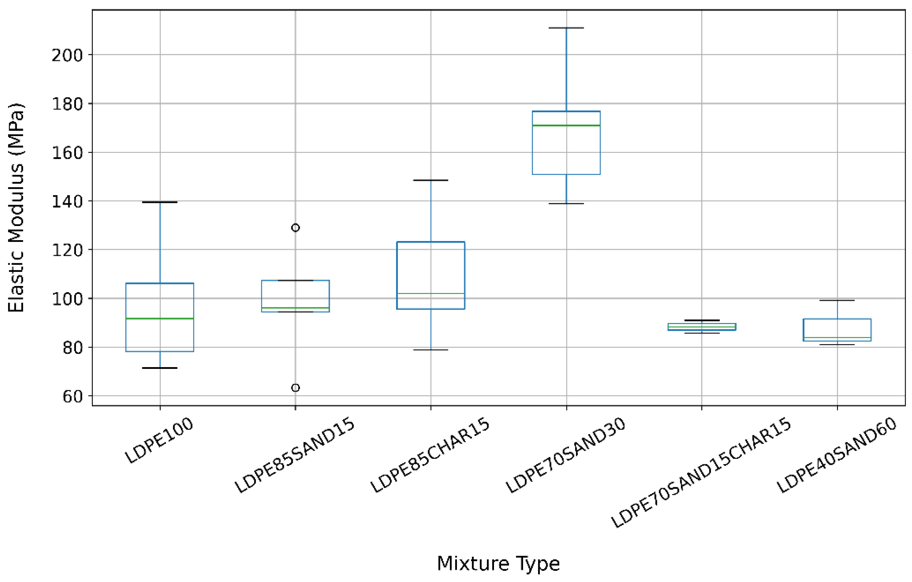 Jcs 06 00289 g007 Jcs 06 00289 g007
