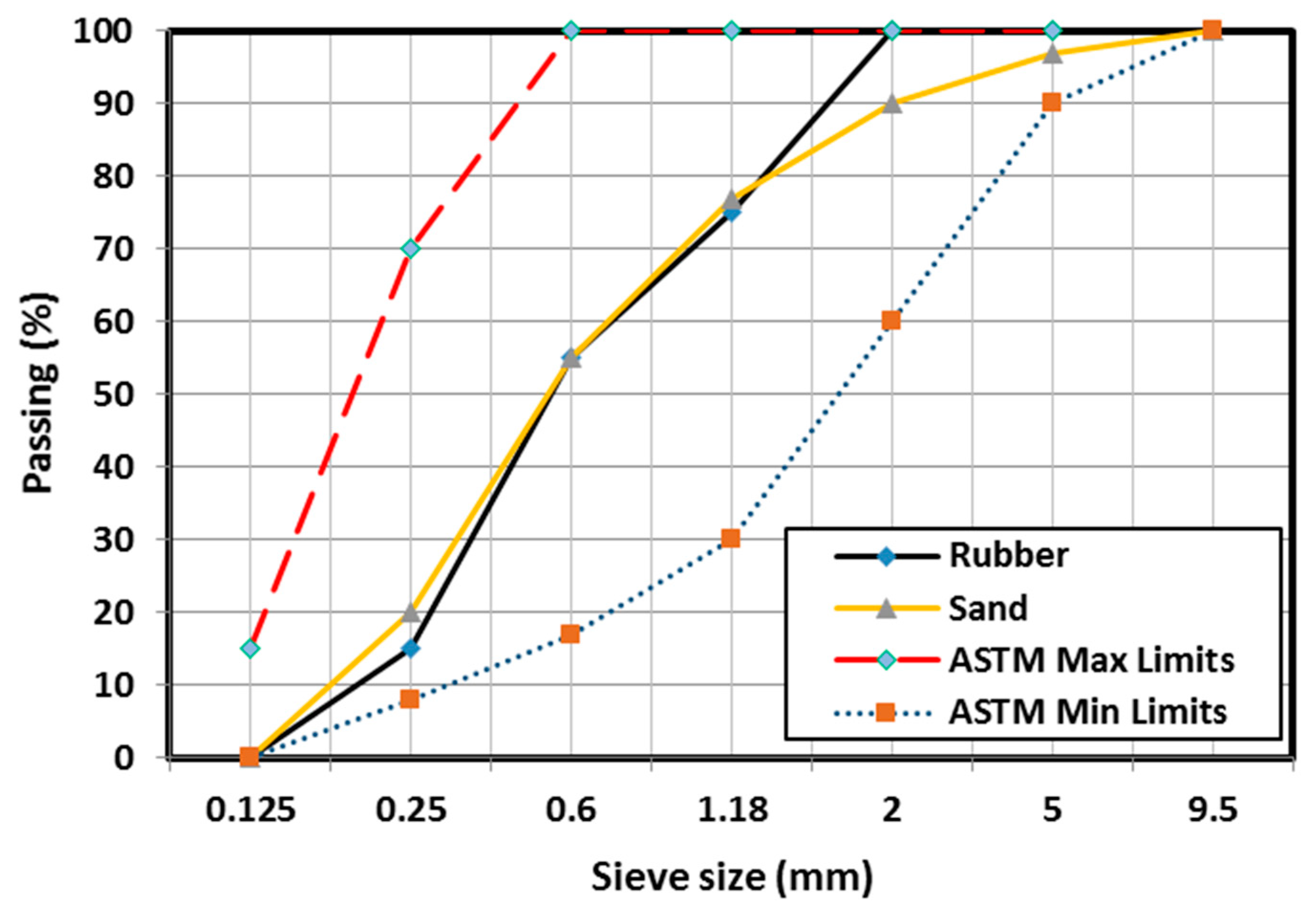 Jcs 06 00290 g001 Jcs 06 00290 g001