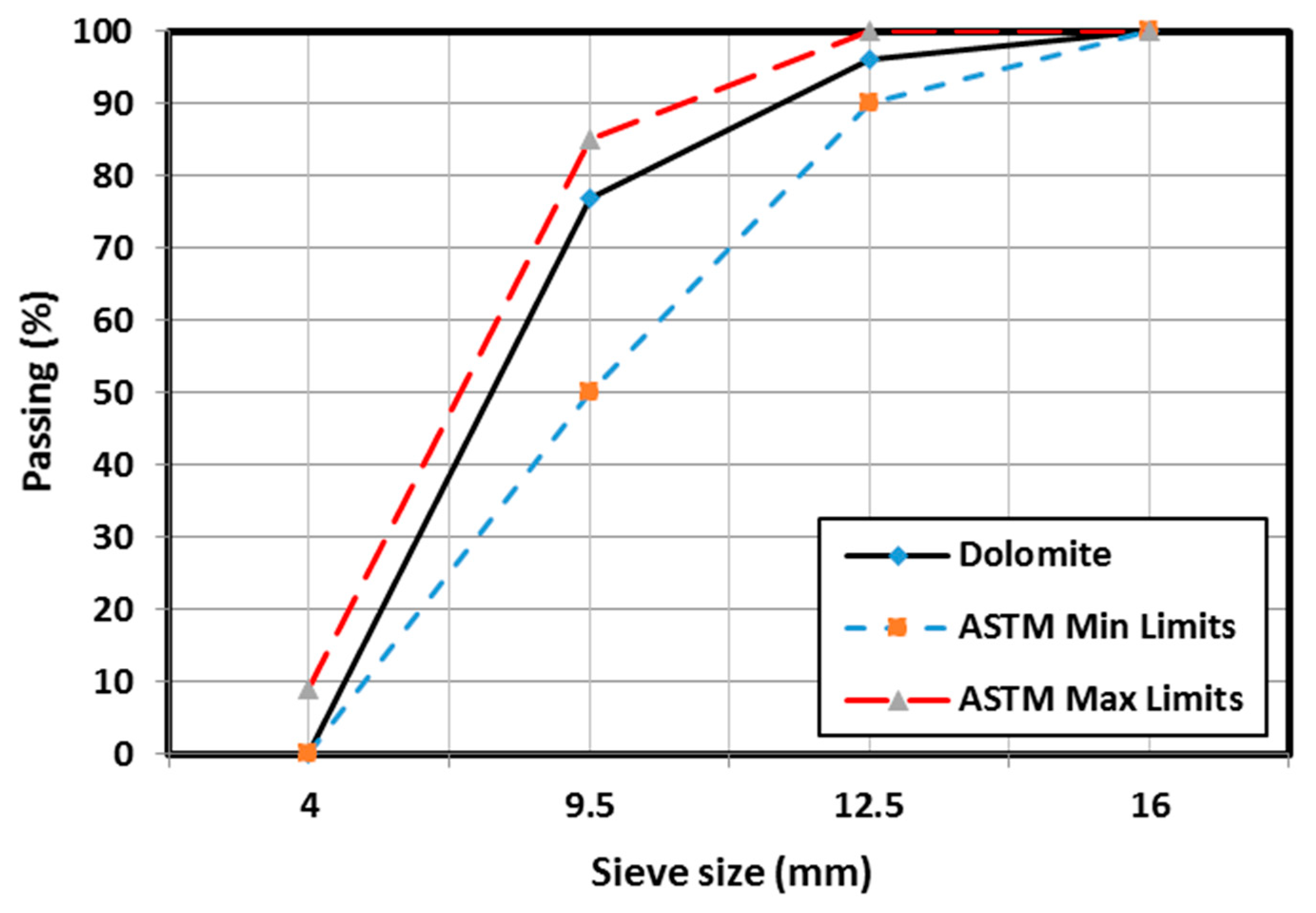 Jcs 06 00290 g002 Jcs 06 00290 g002