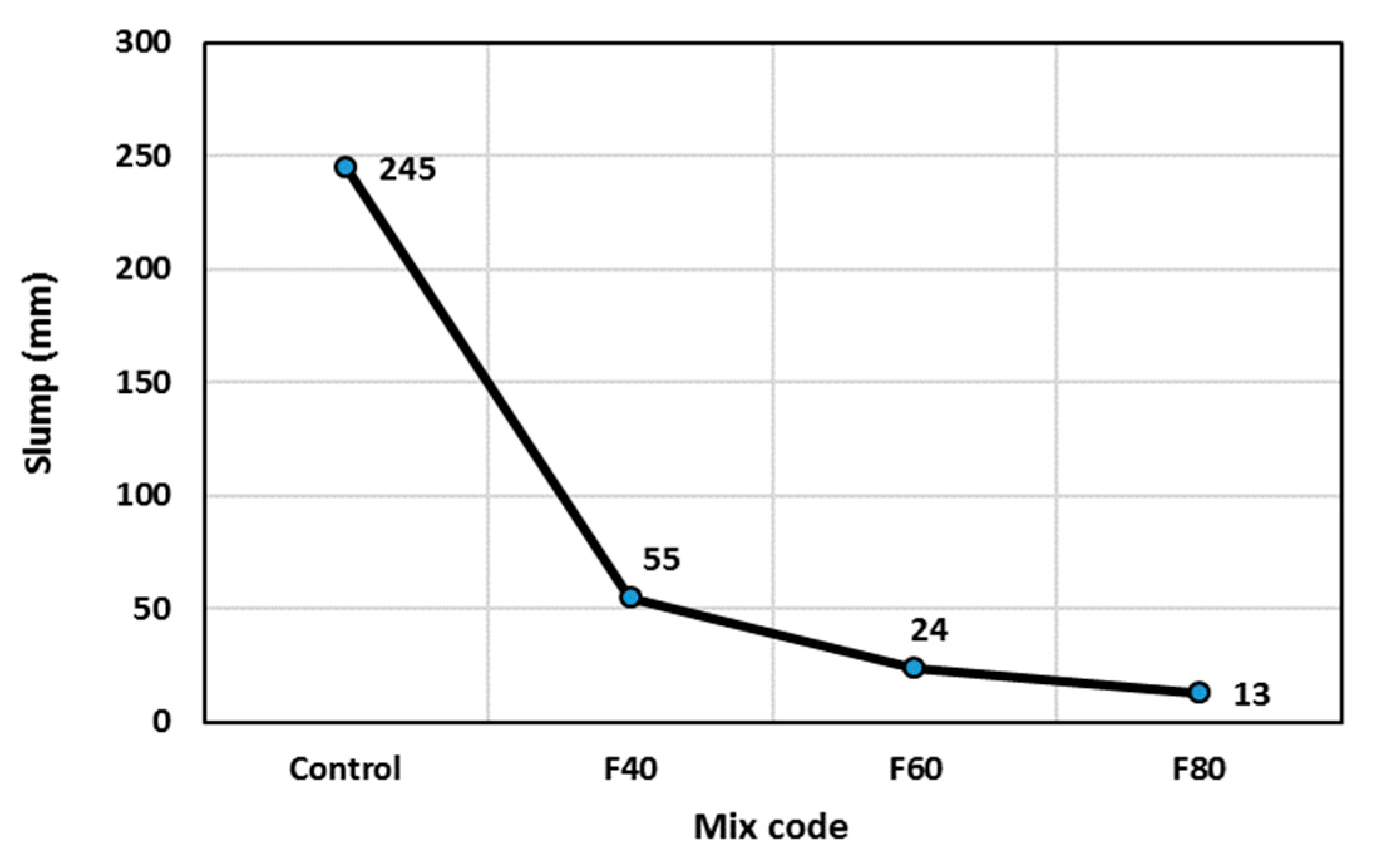 Jcs 06 00290 g003 Jcs 06 00290 g003