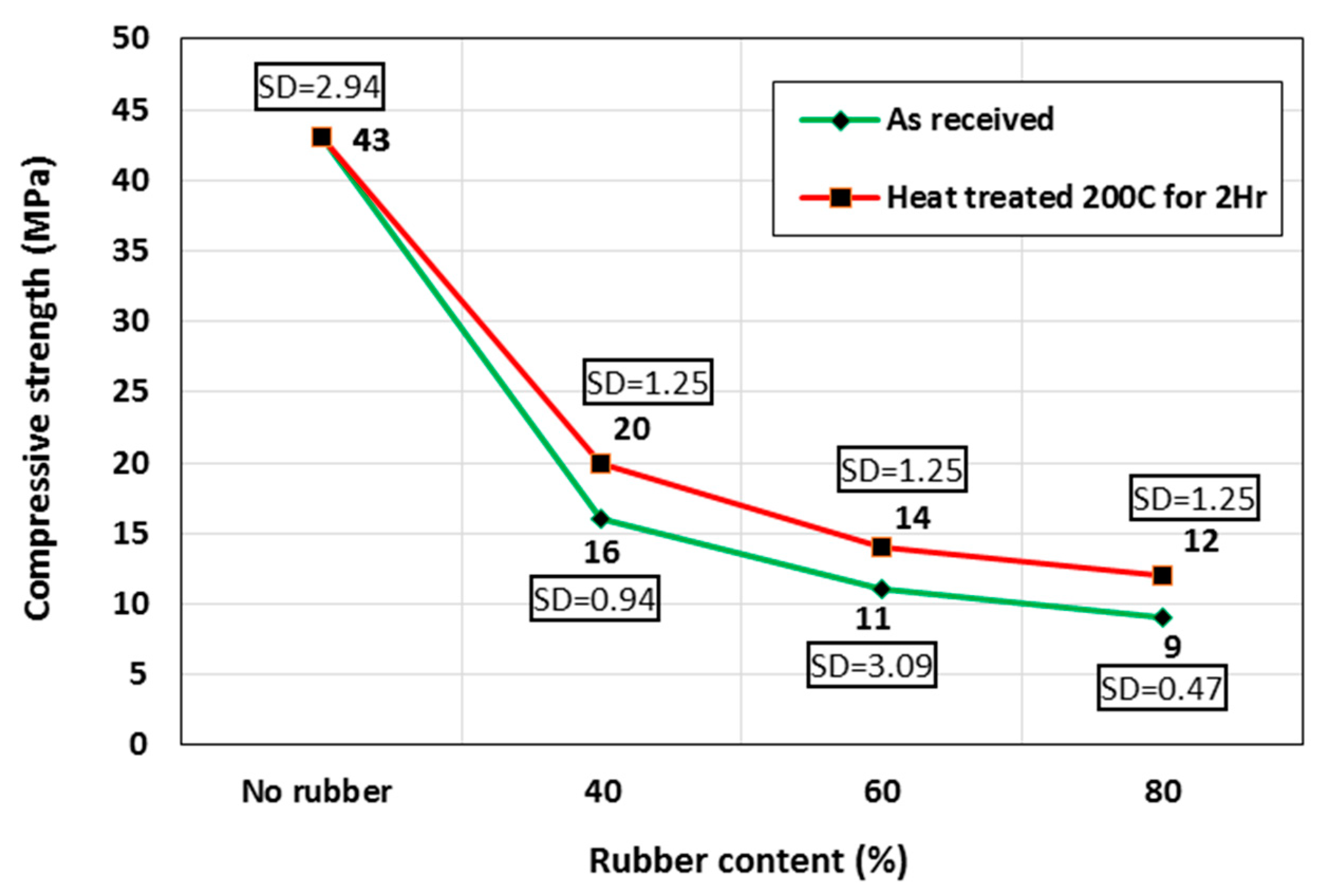 Jcs 06 00290 g007 Jcs 06 00290 g007