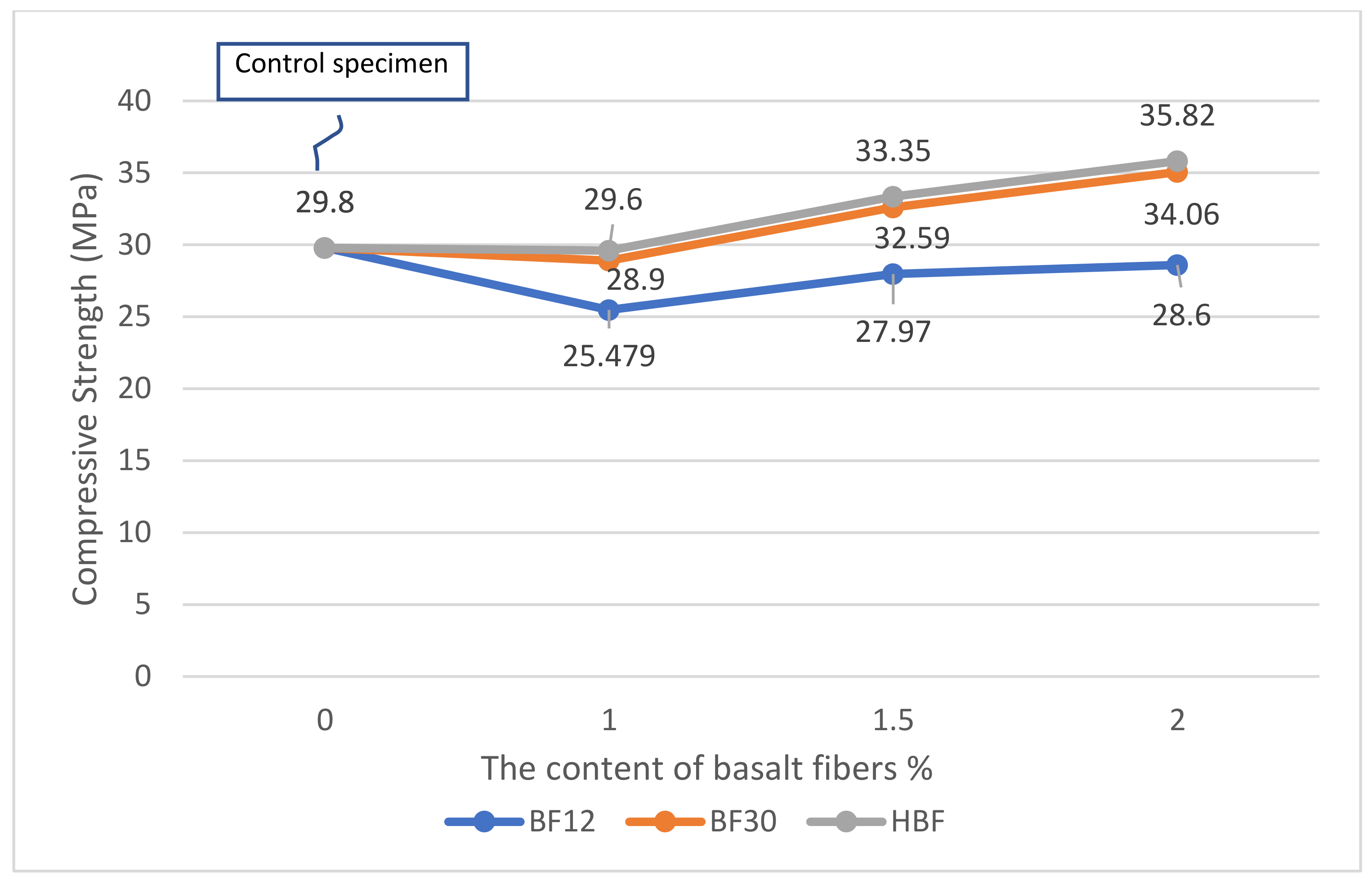 Jcs 06 00292 g011 Jcs 06 00292 g011