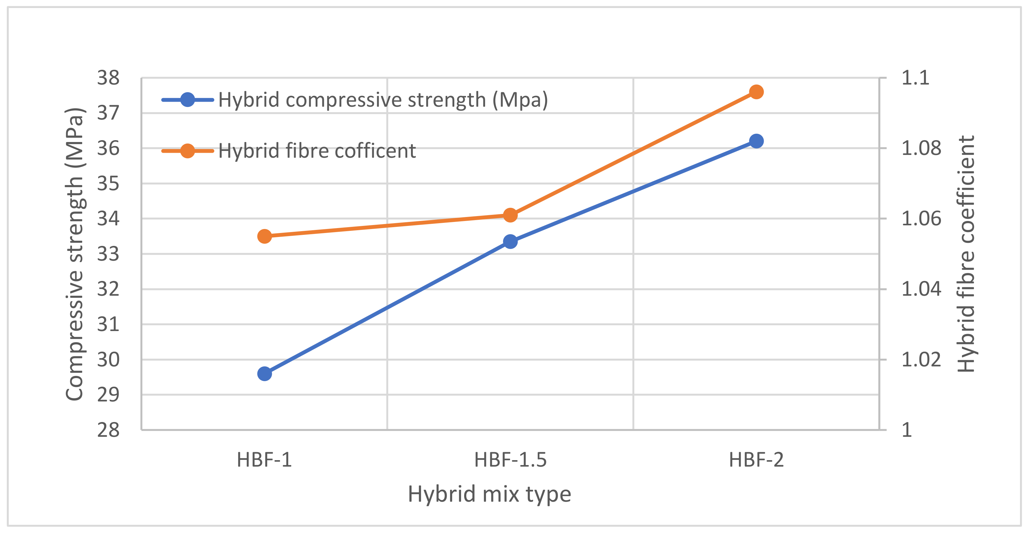 Jcs 06 00292 g012 Jcs 06 00292 g012